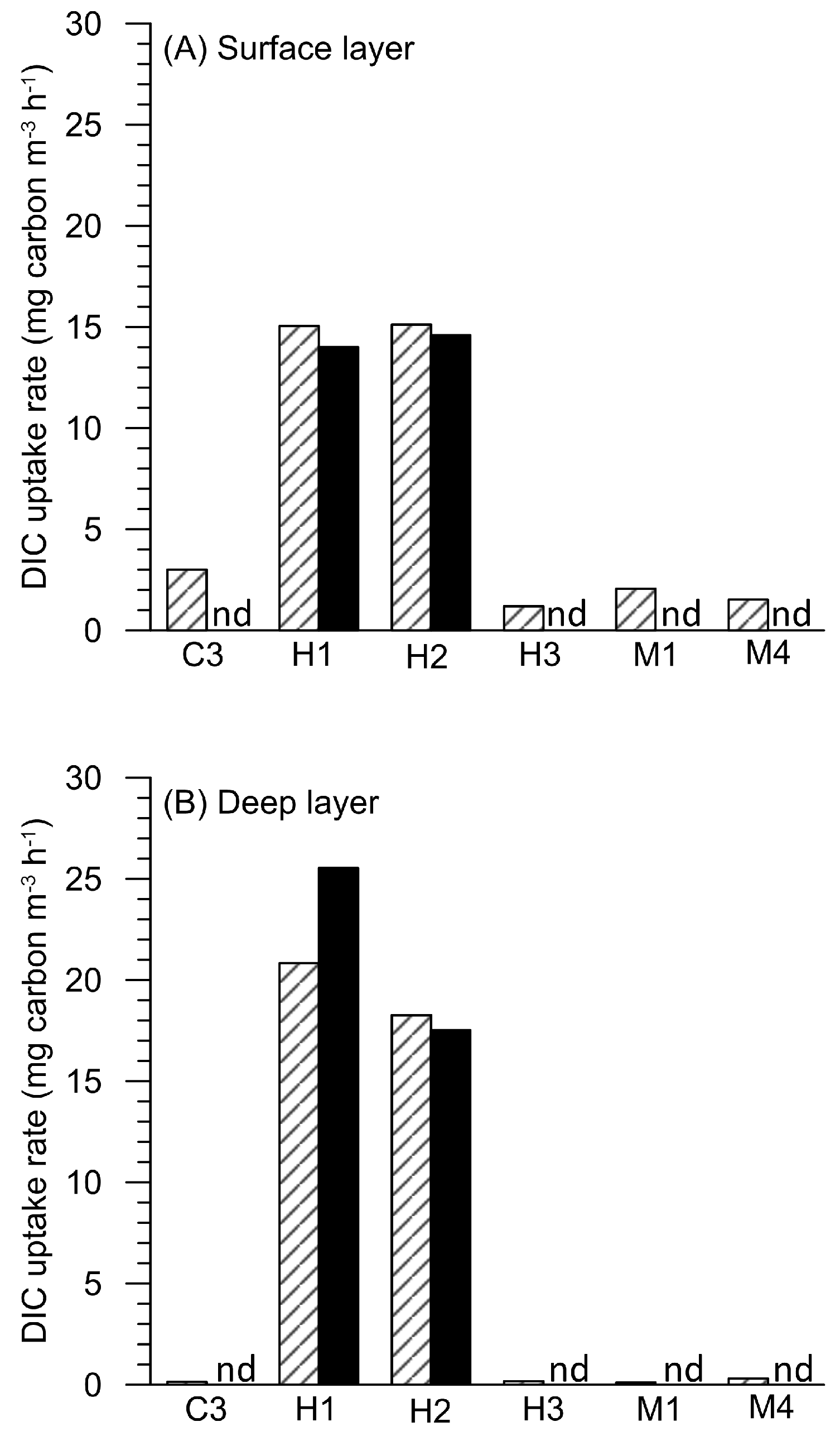 Biology 14 00028 g004 Biology 14 00028 g004