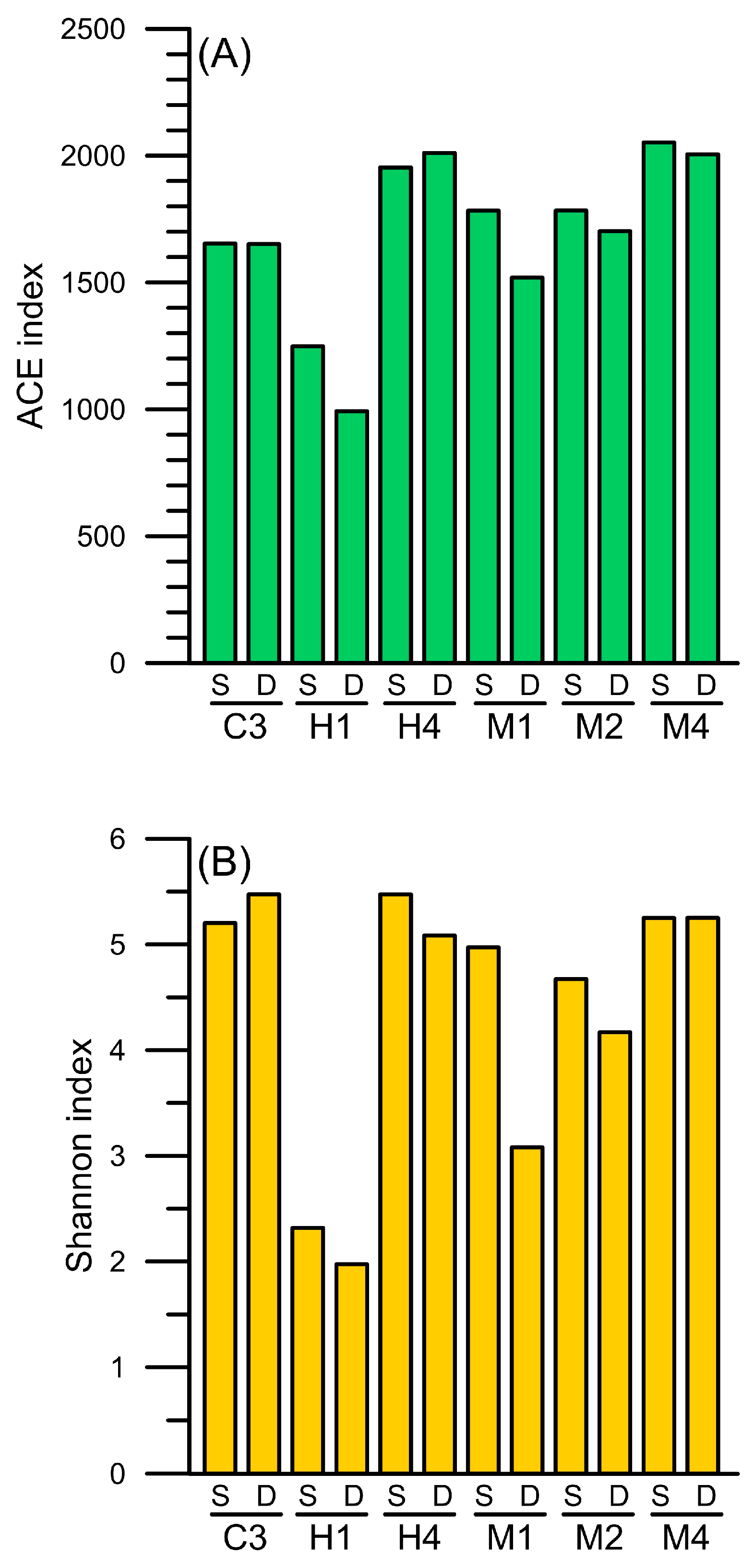 Biology 14 00028 g005 Biology 14 00028 g005