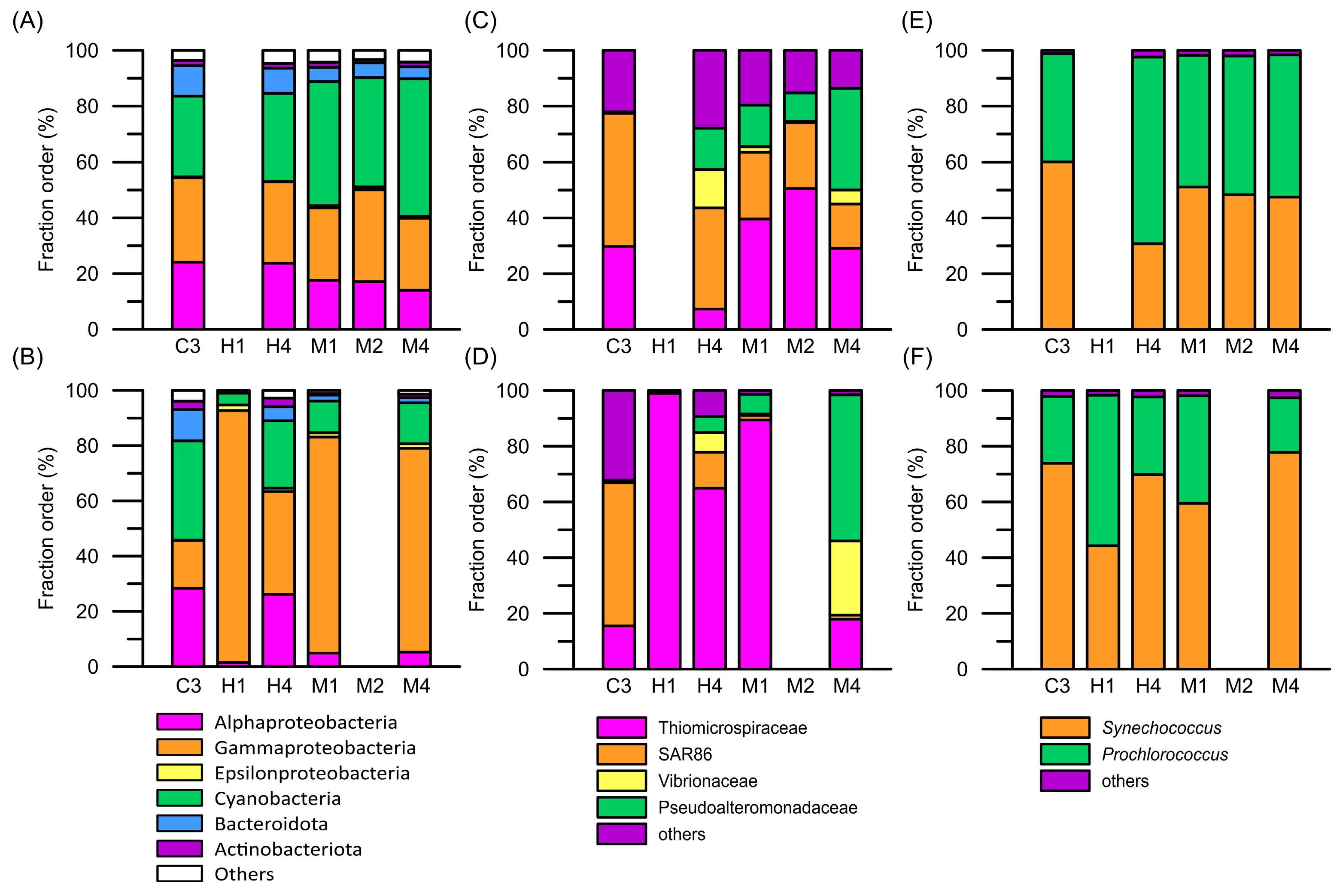 Biology 14 00028 g007 Biology 14 00028 g007