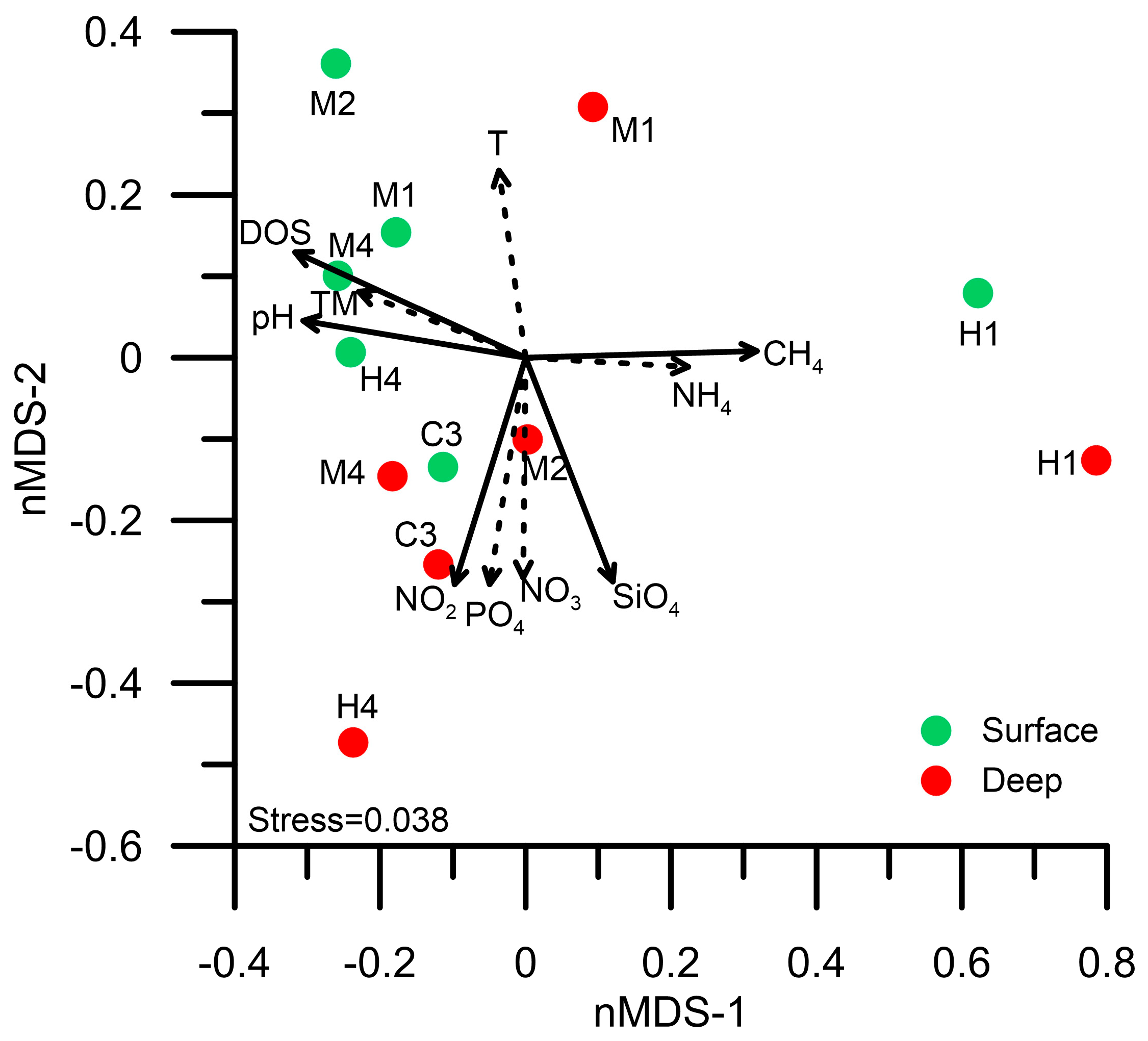 Biology 14 00028 g008 Biology 14 00028 g008