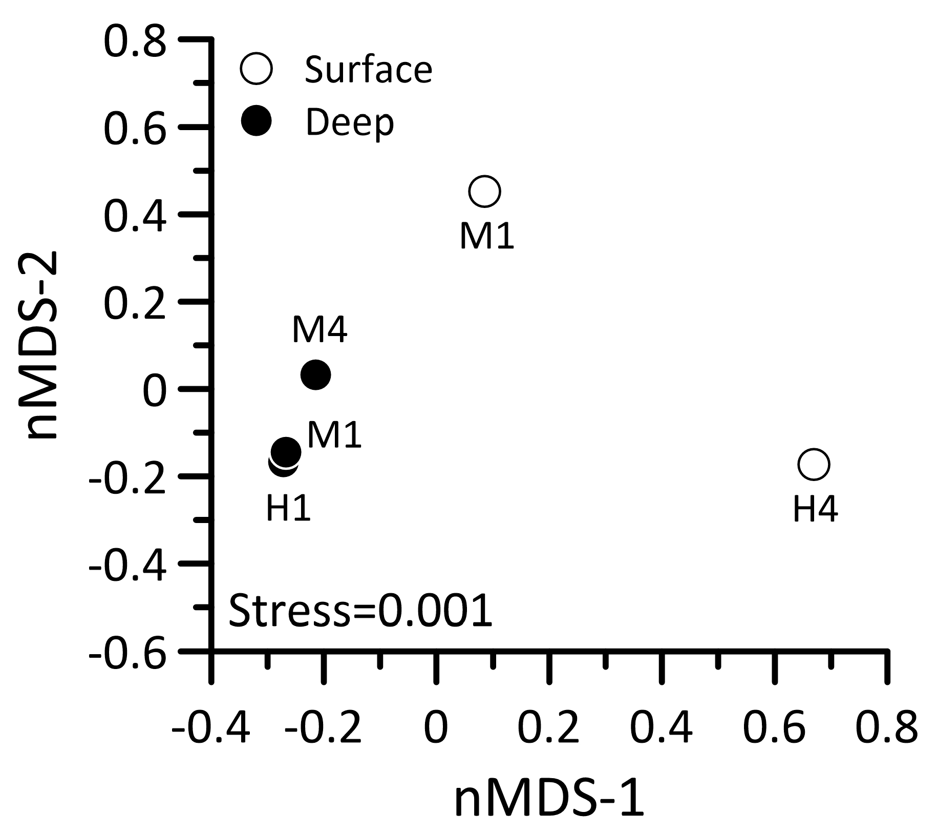 Biology 14 00028 g009 Biology 14 00028 g009