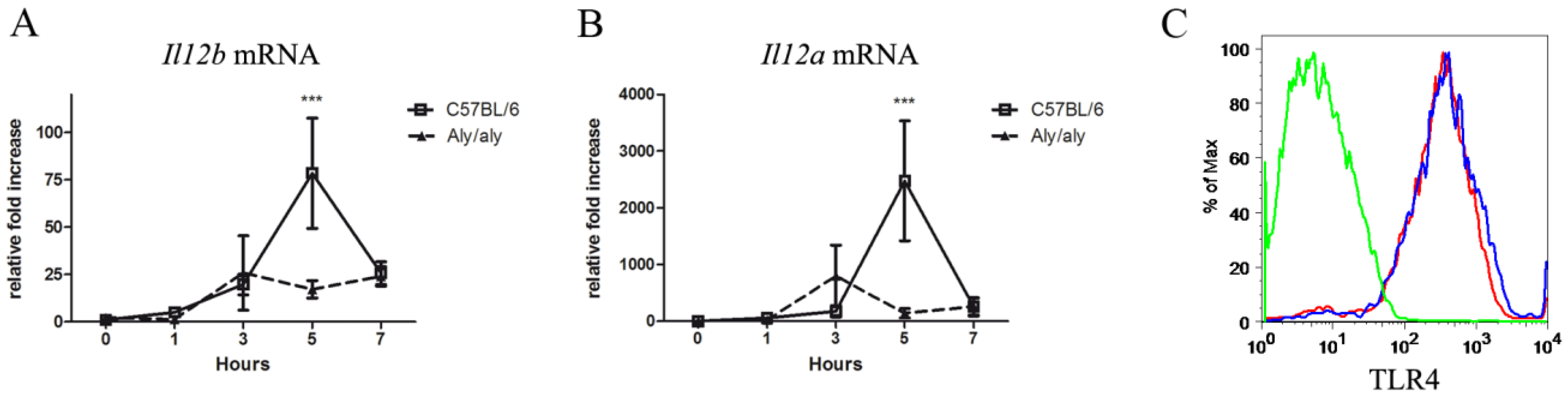Biology 14 00033 g002