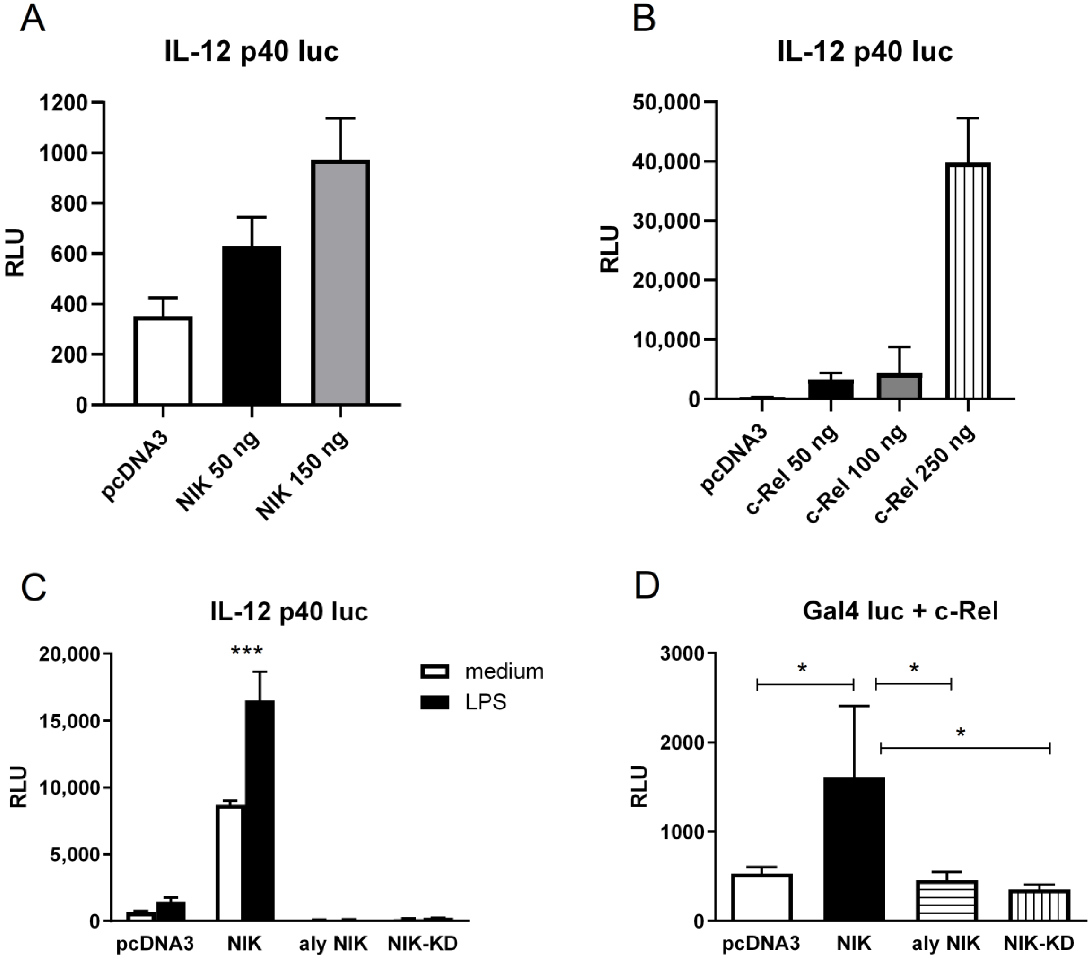 Biology 14 00033 g003