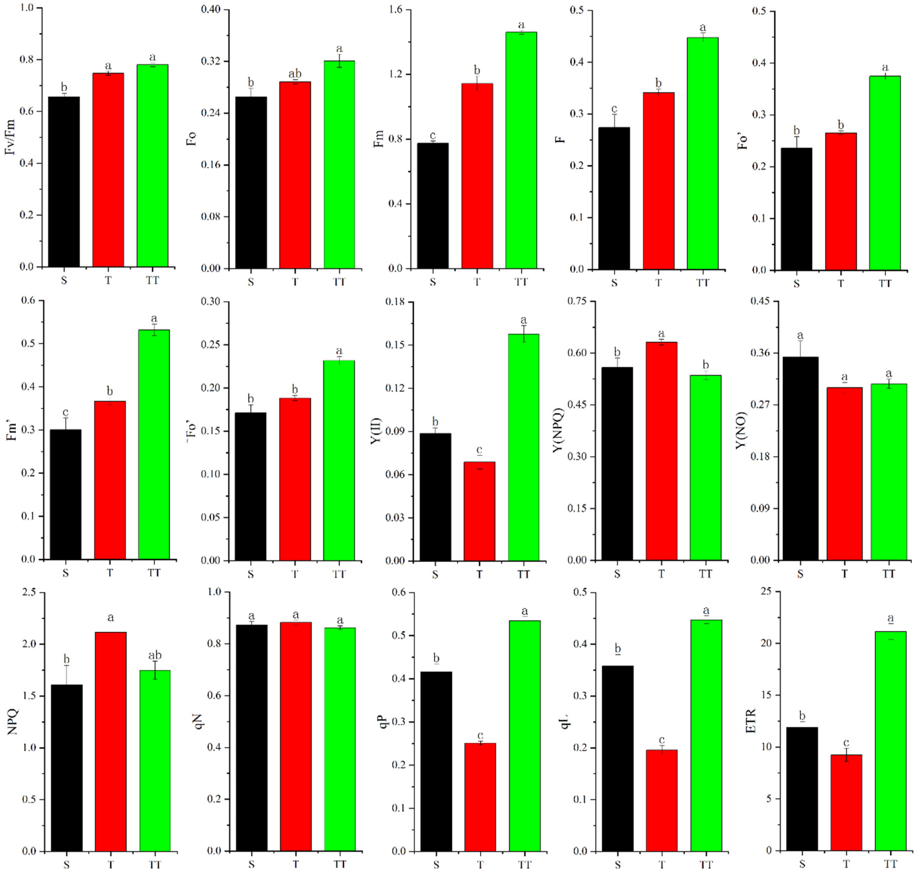 Biology 14 00034 g003