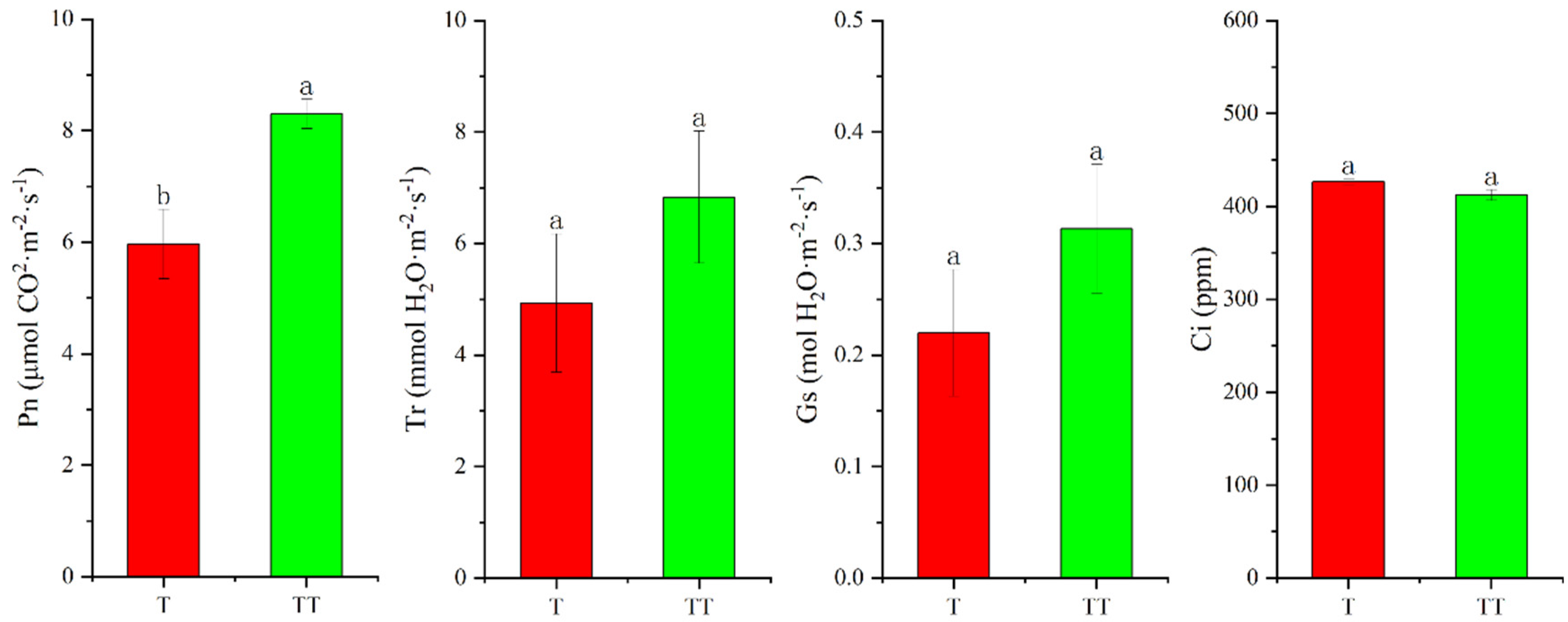 Biology 14 00034 g004