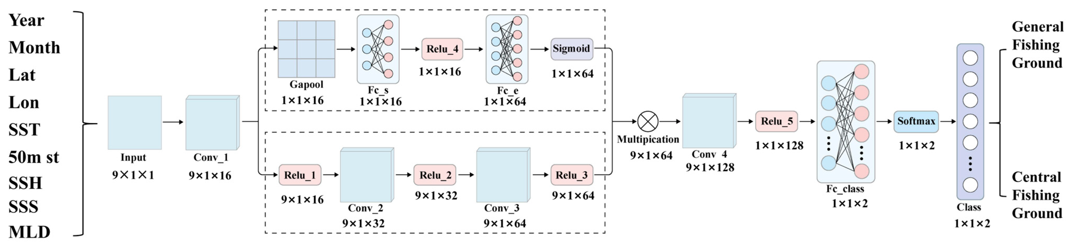 Biology 14 00035 g003