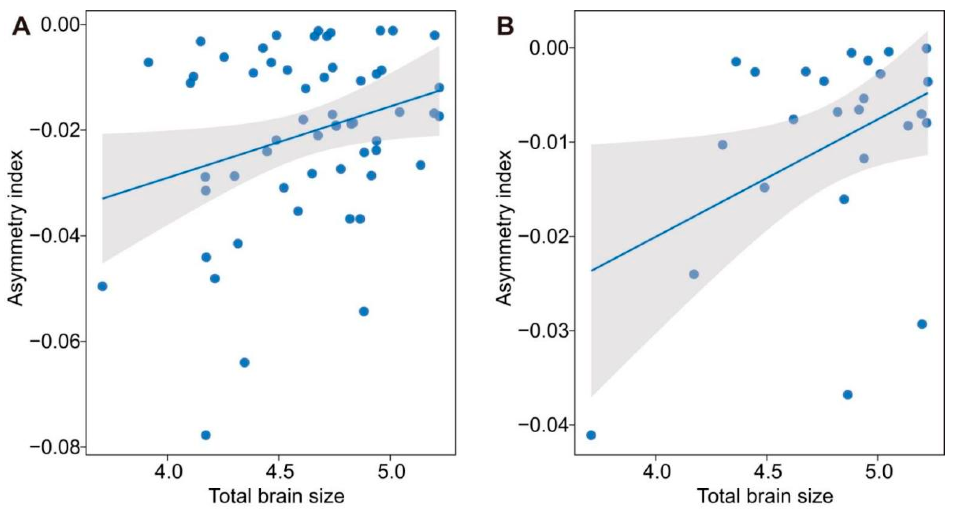 Biology 14 00038 g004