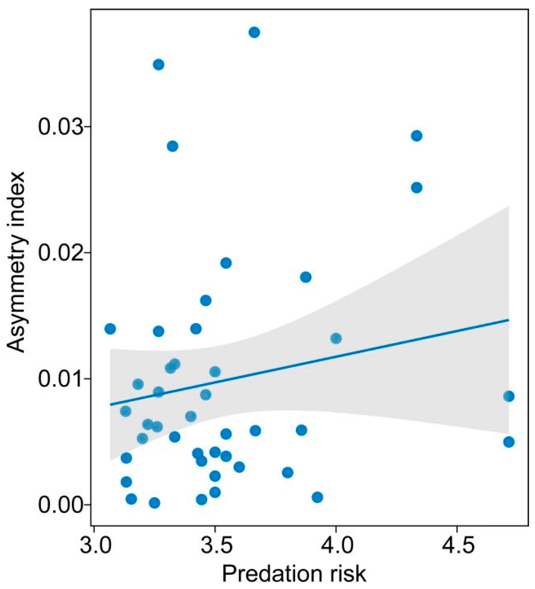 Biology 14 00038 g005
