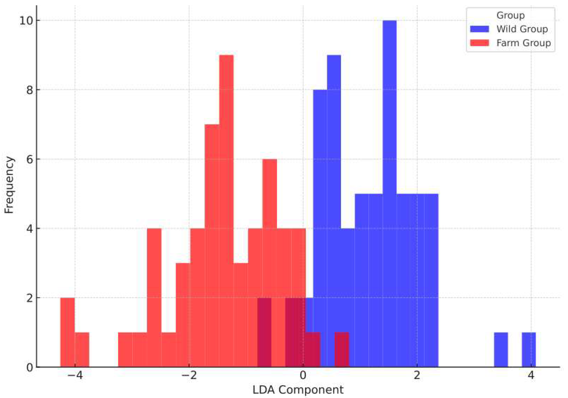 Biology 14 00039 g007