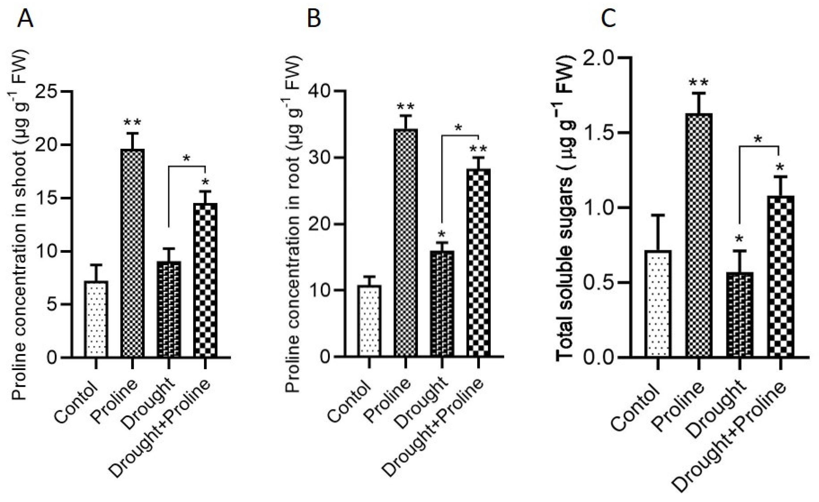 Biology 14 00041 g005