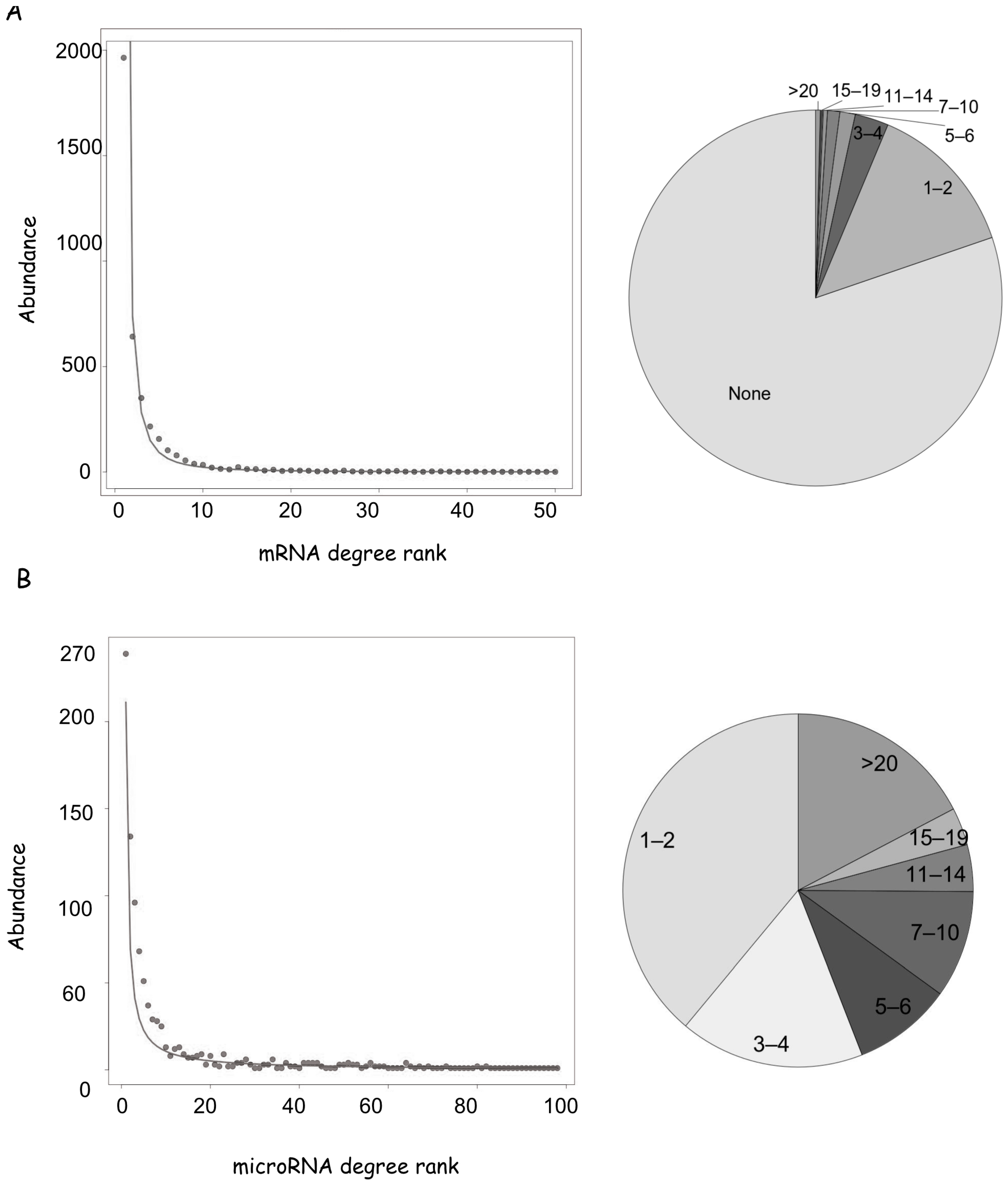 Biology 14 00043 g002