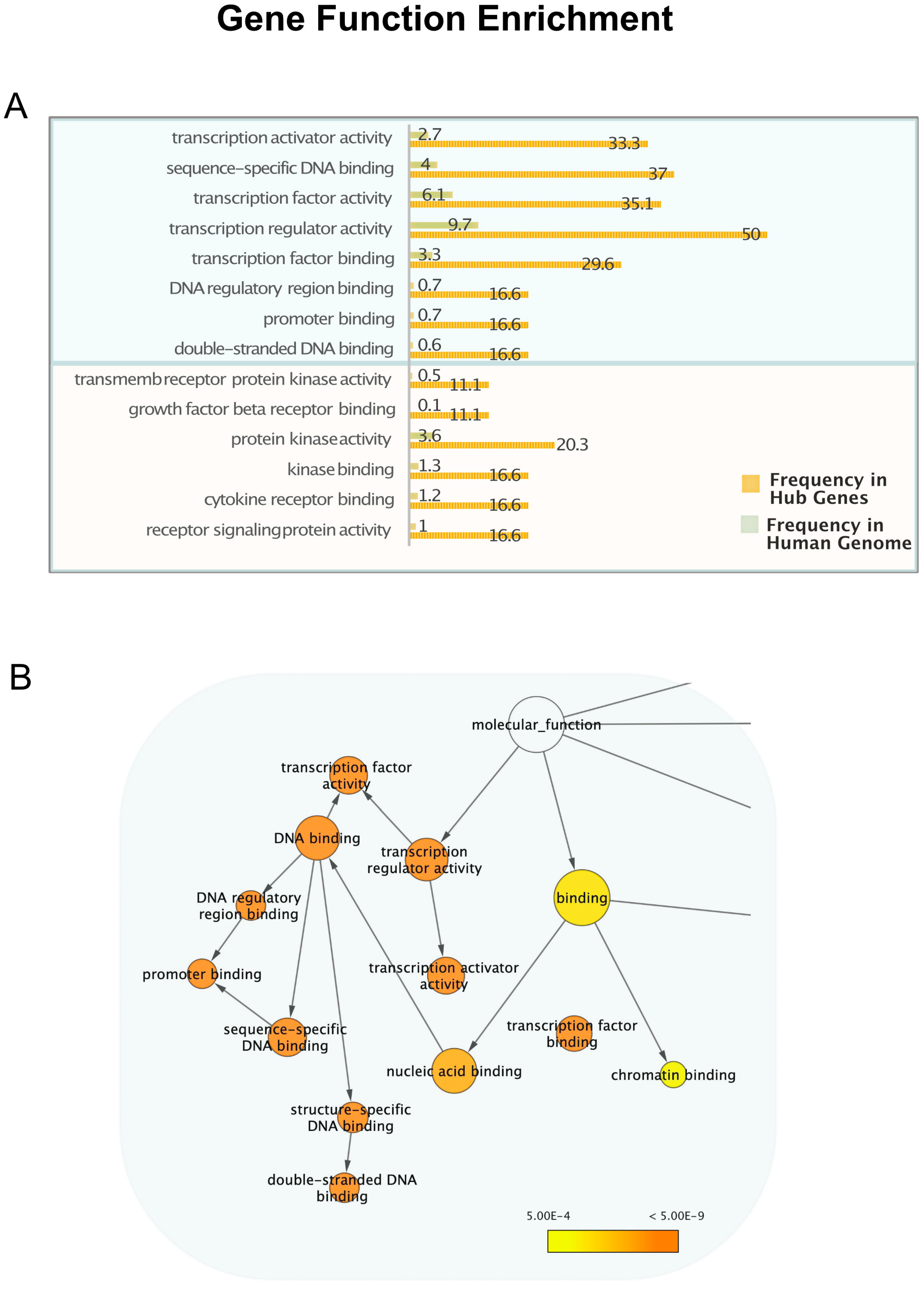 Biology 14 00043 g003