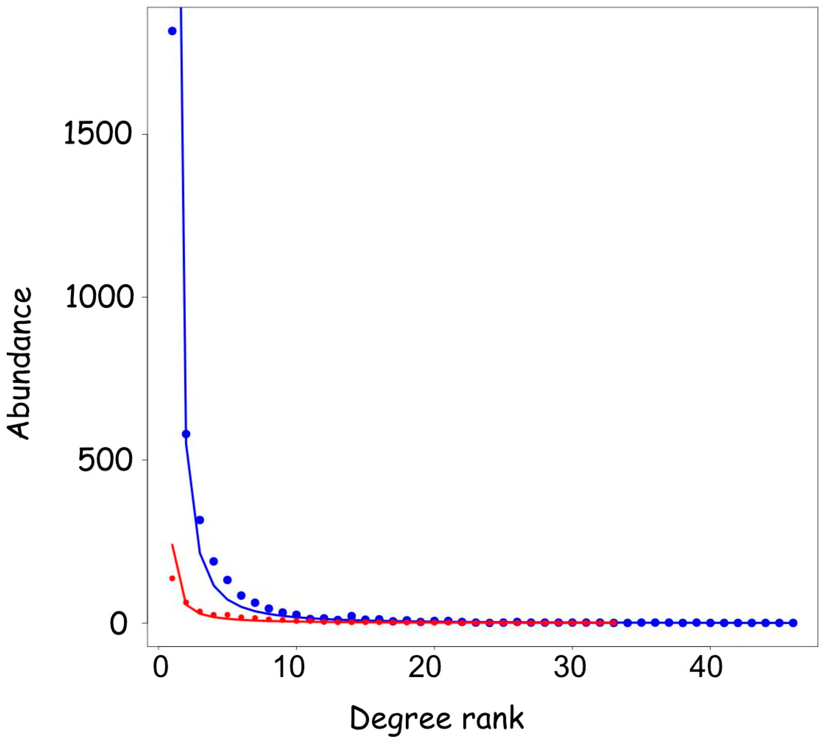Biology 14 00043 g004