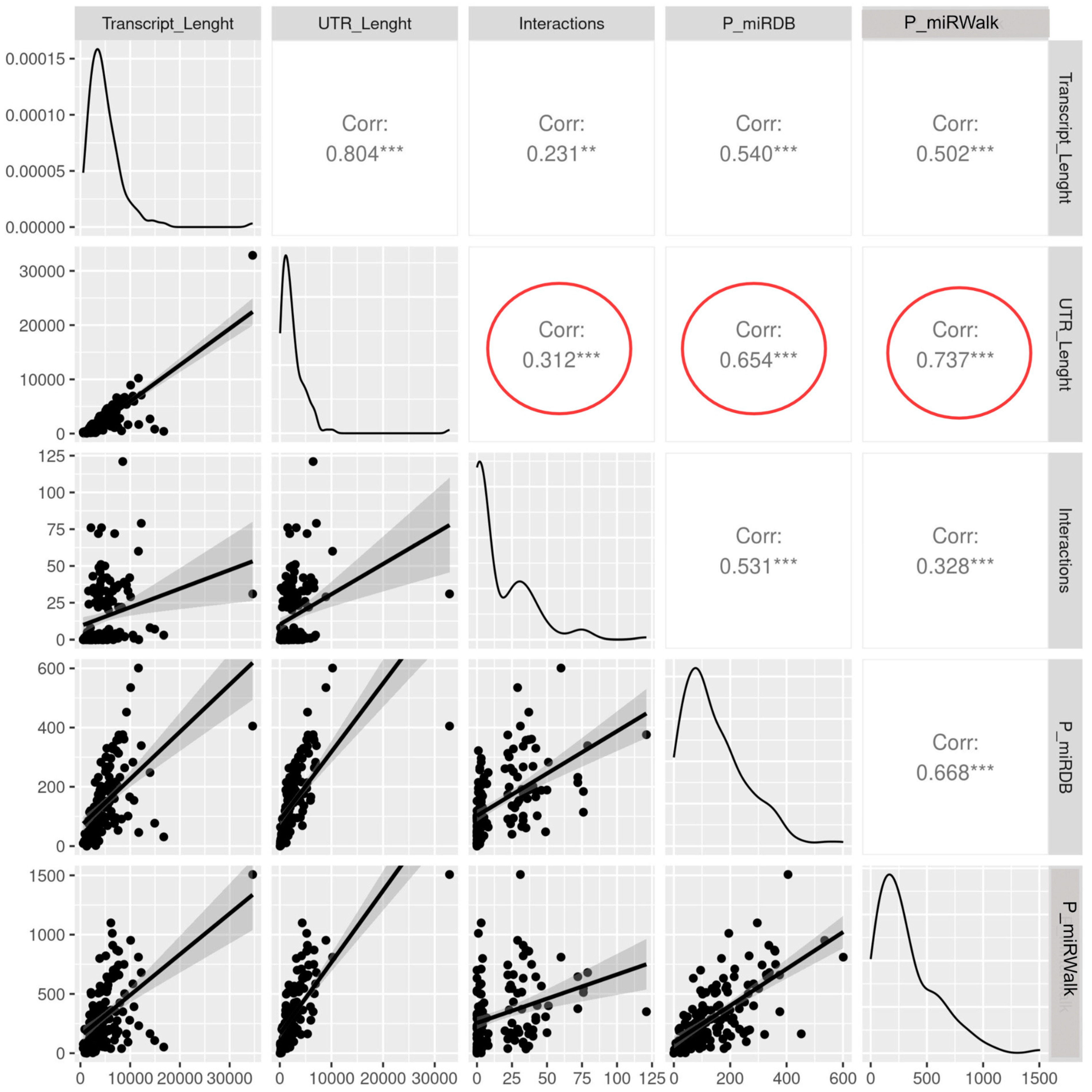 Biology 14 00043 g007