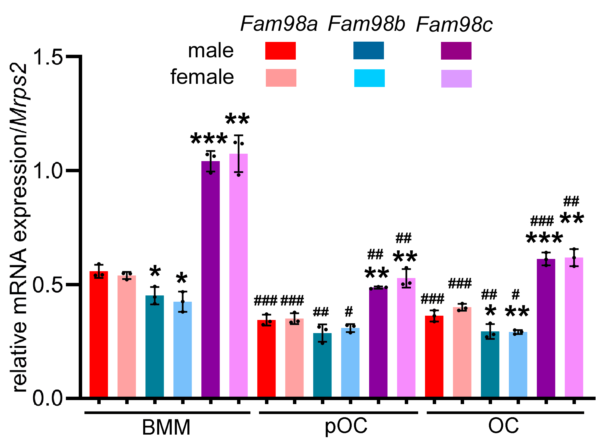 Biology 14 00045 g002