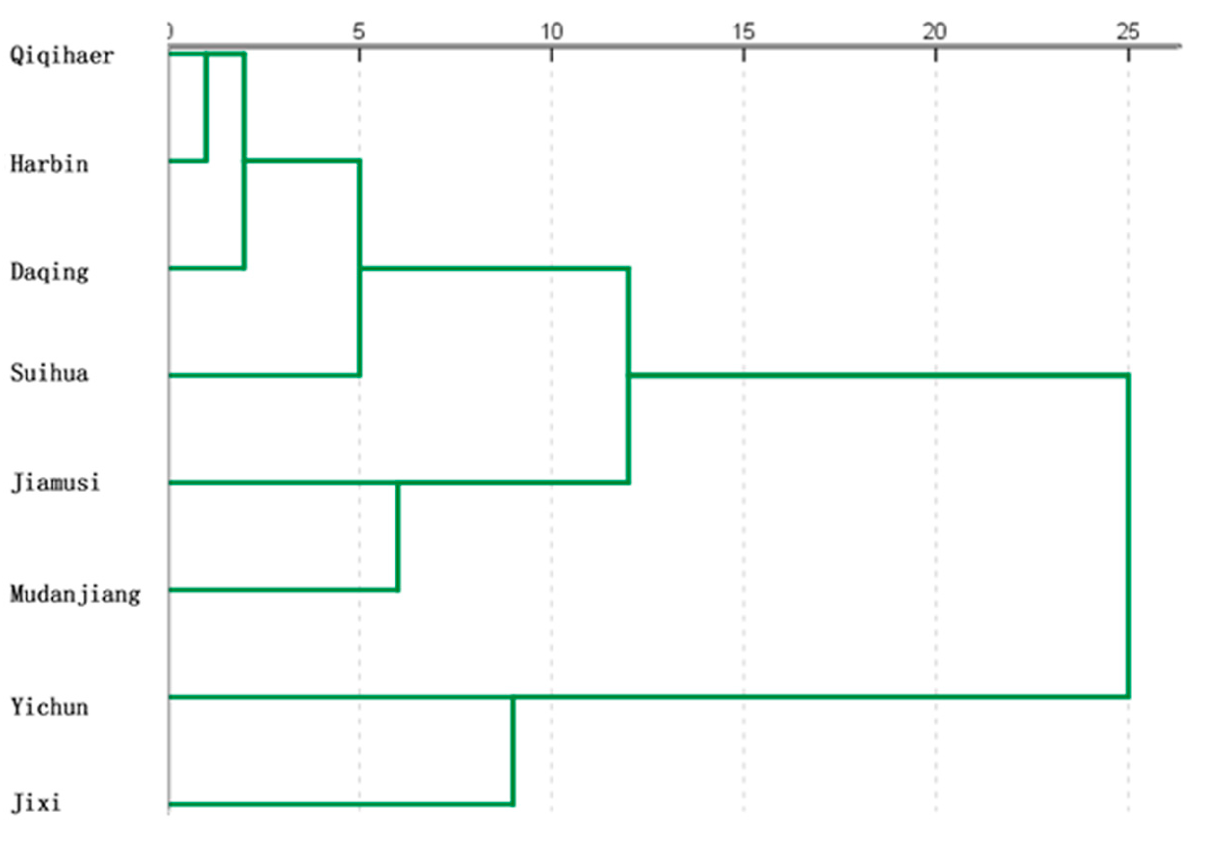 Biology 14 00046 g003