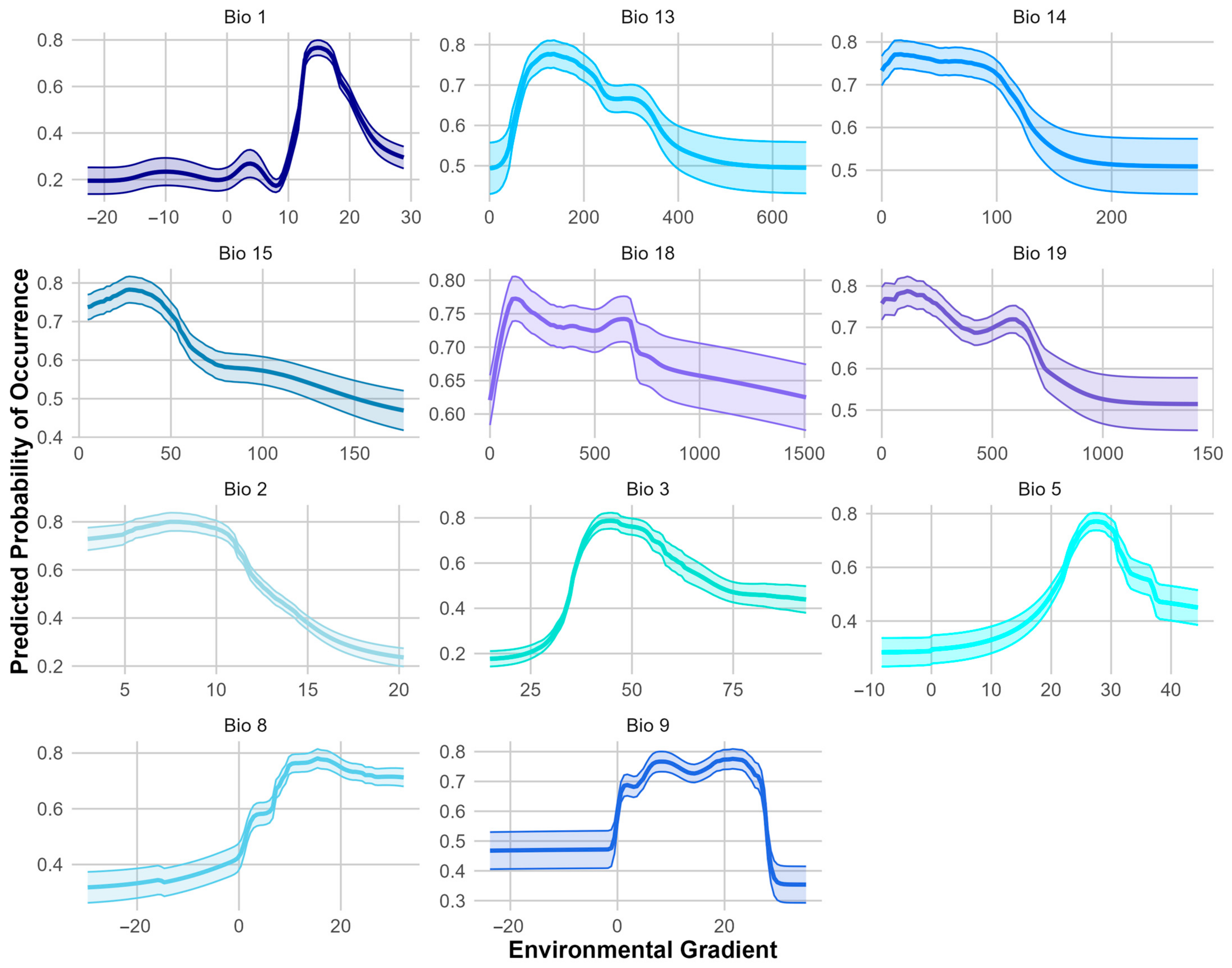 Biology 14 00047 g004