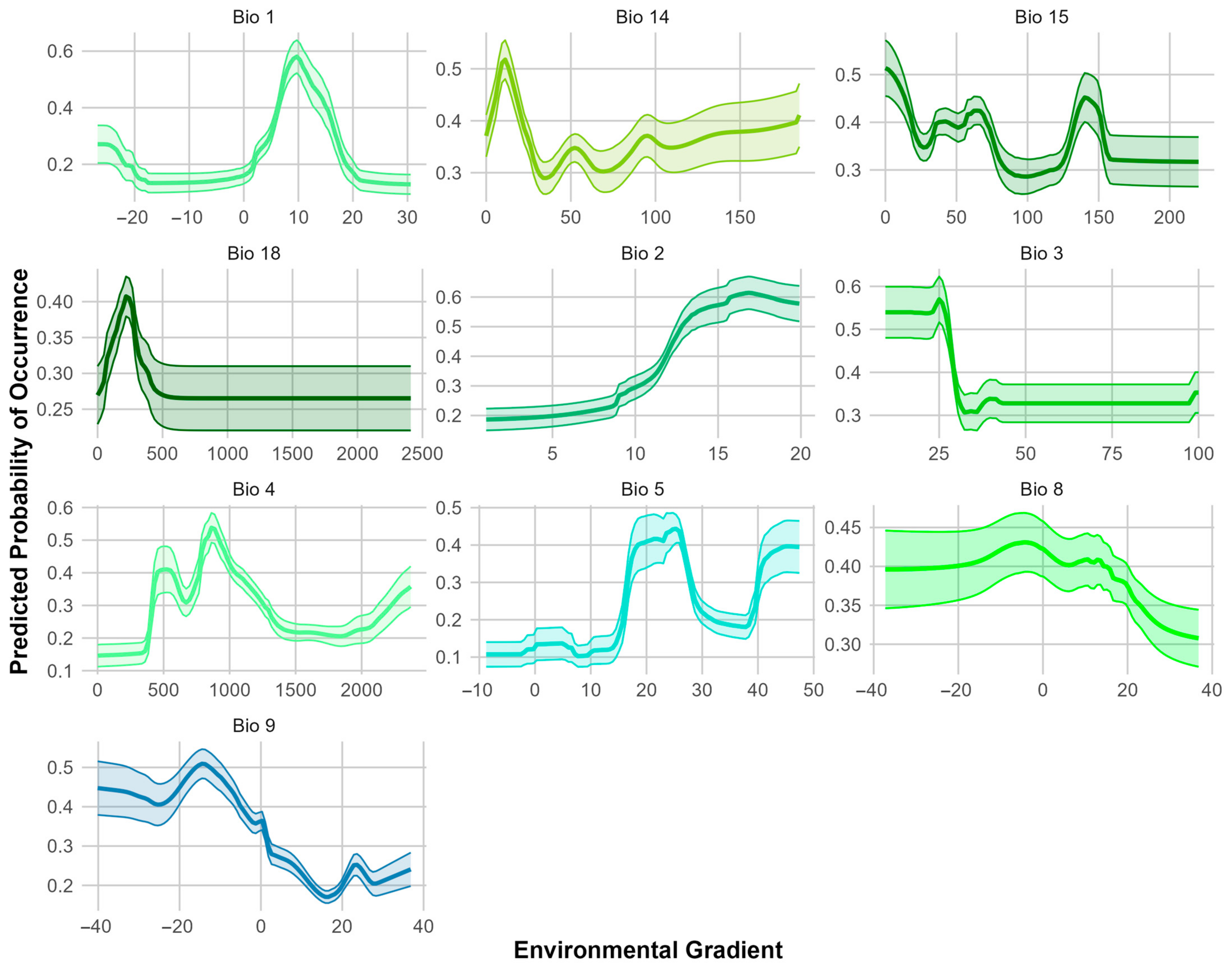 Biology 14 00047 g006