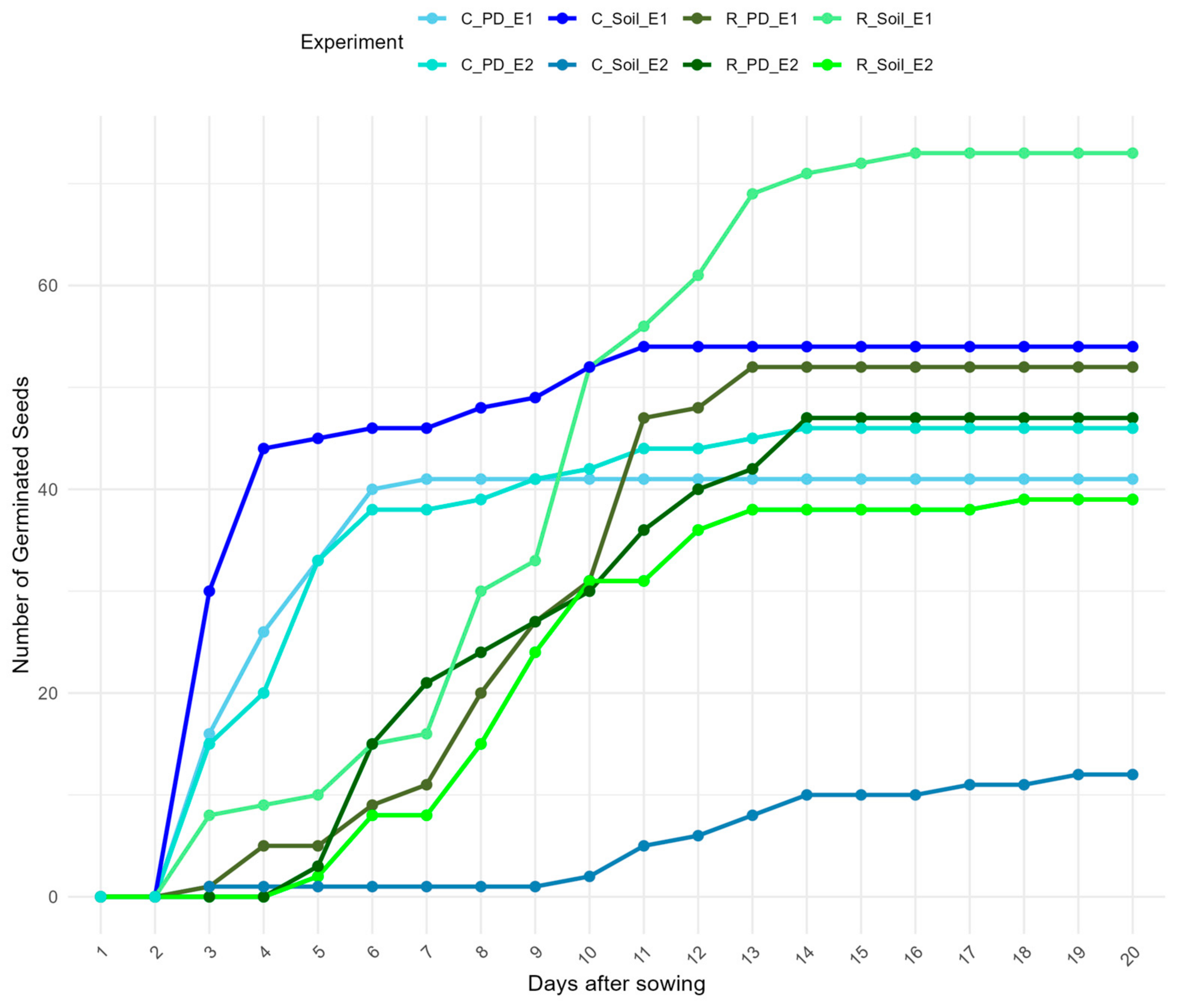 Biology 14 00047 g007