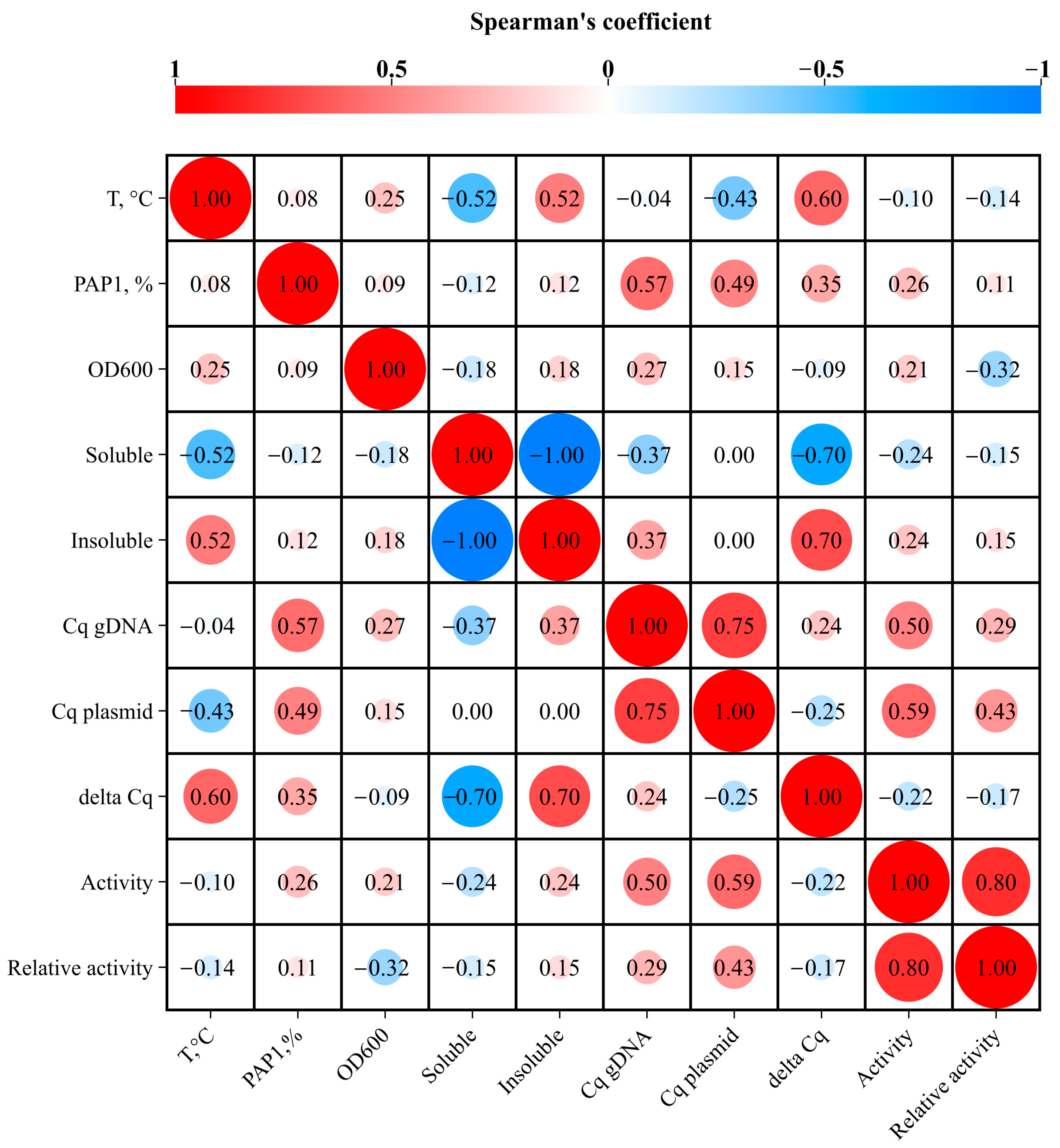 Biology 14 00048 g002