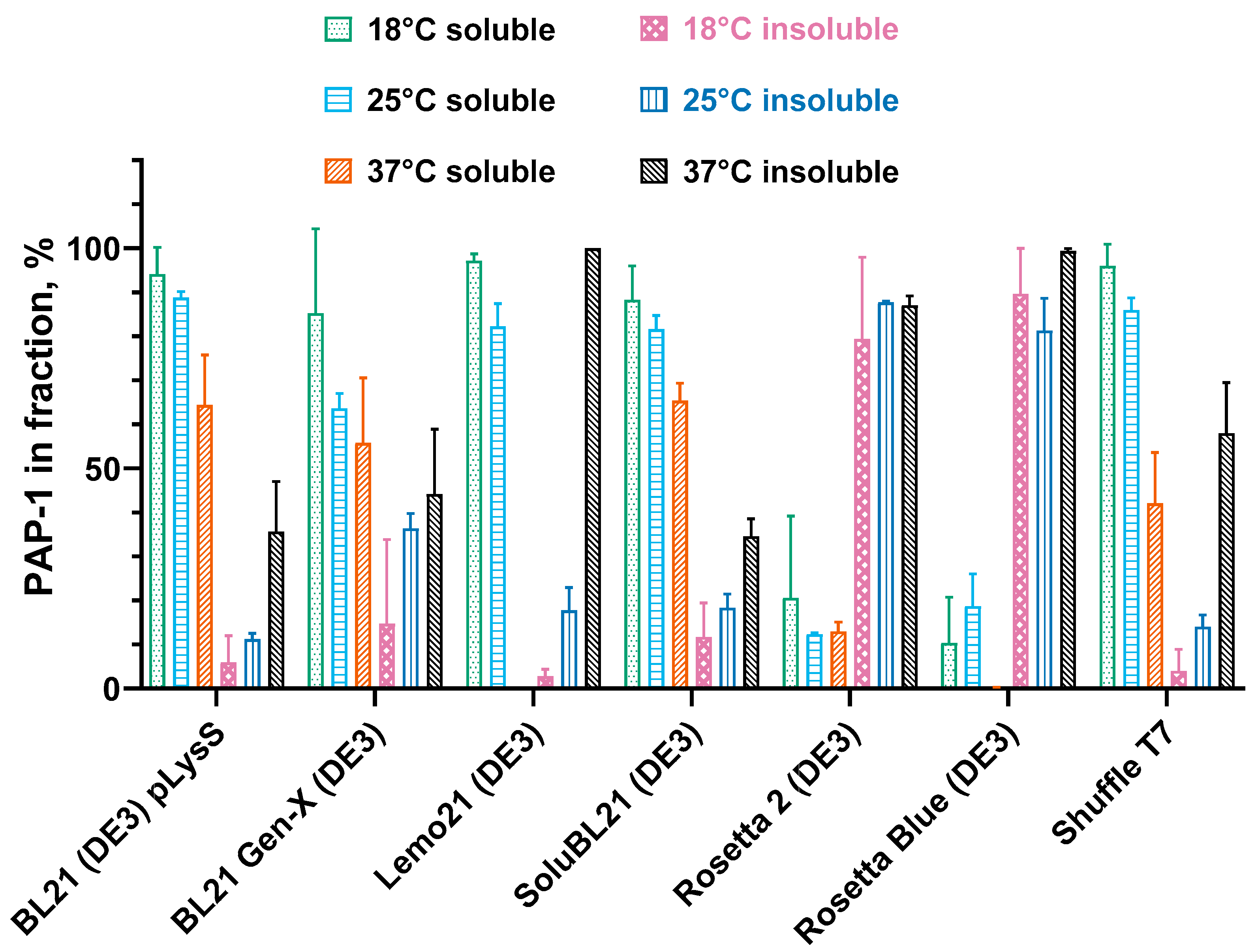 Biology 14 00048 g003