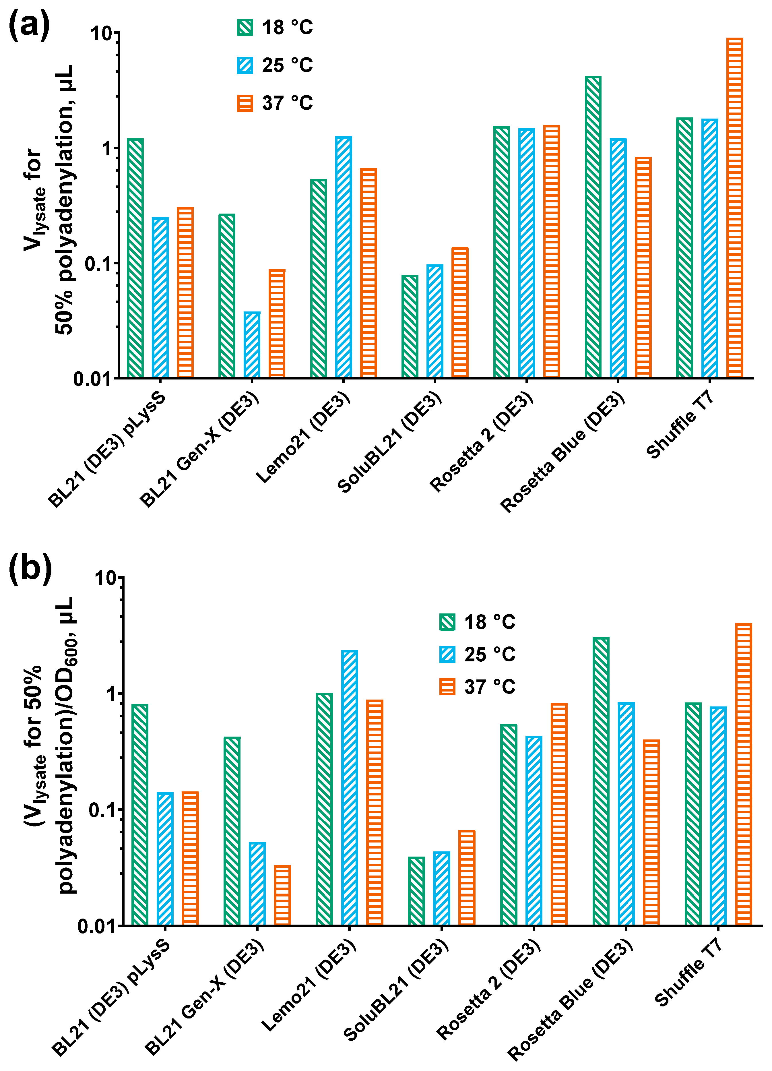 Biology 14 00048 g004