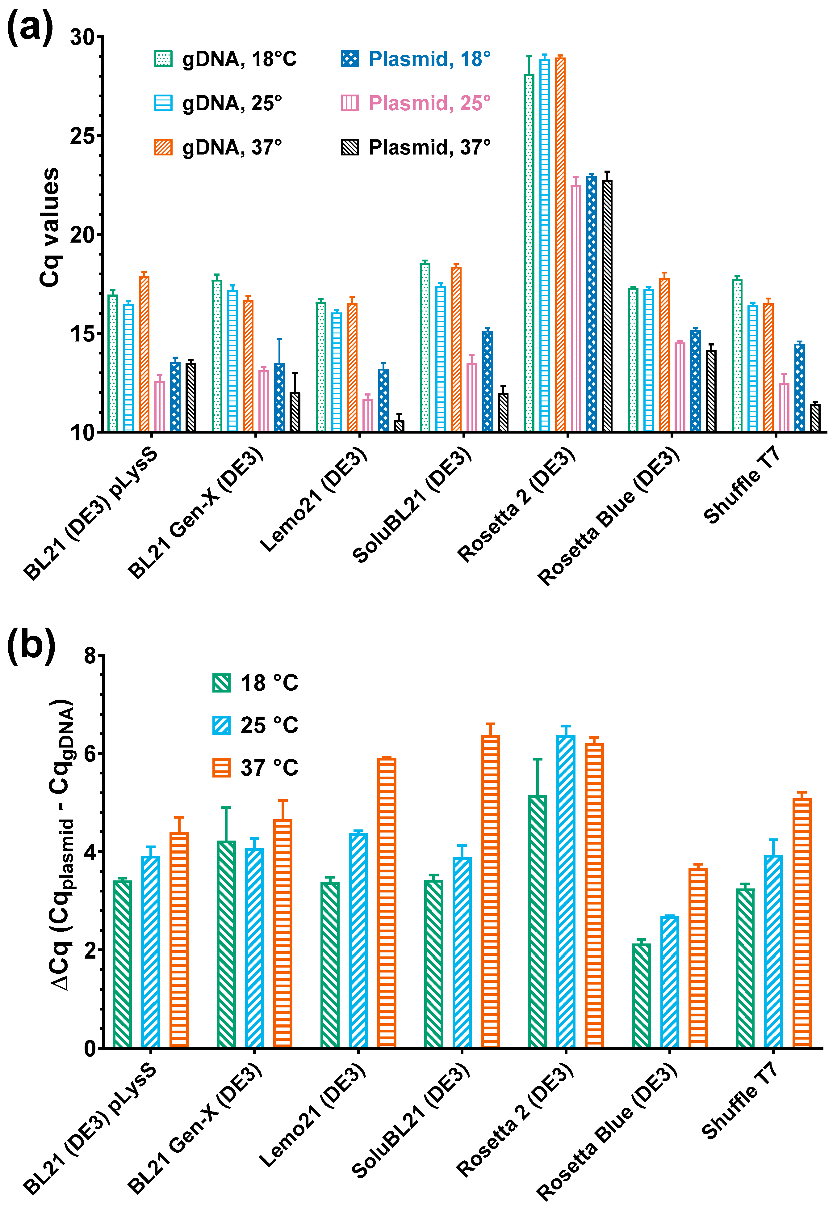 Biology 14 00048 g005
