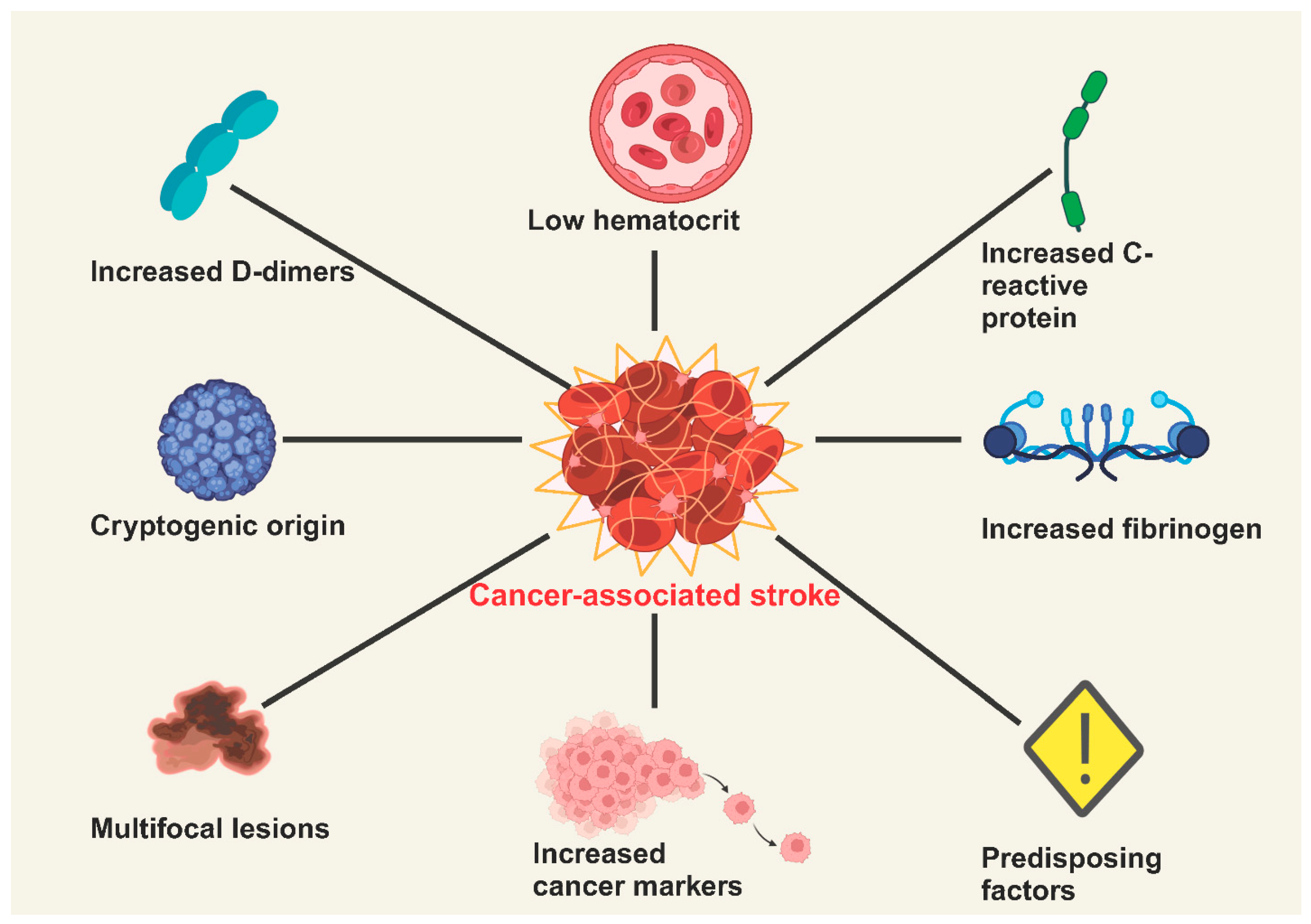 Biology 14 00050 g001