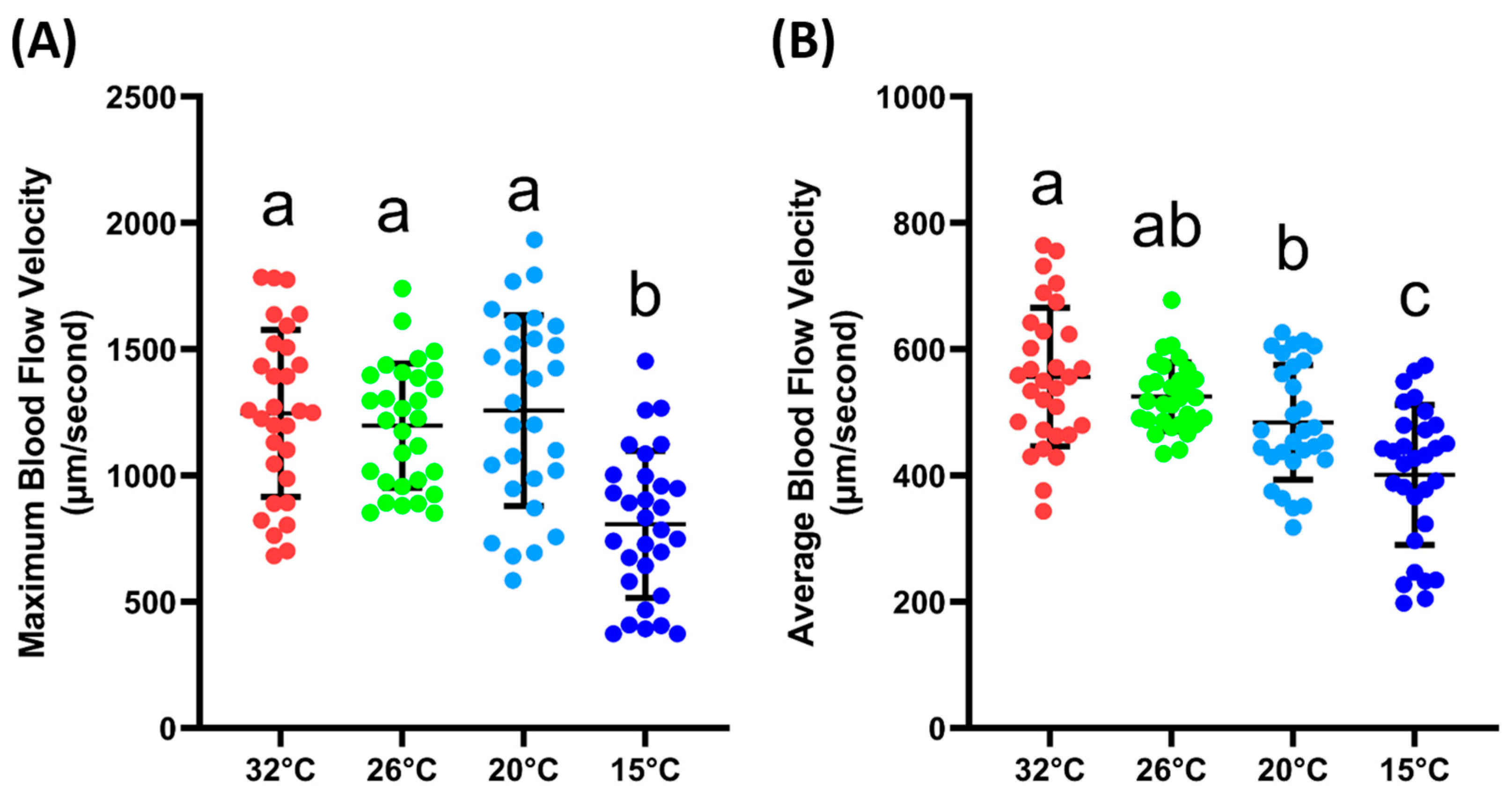 Biology 14 00051 g003