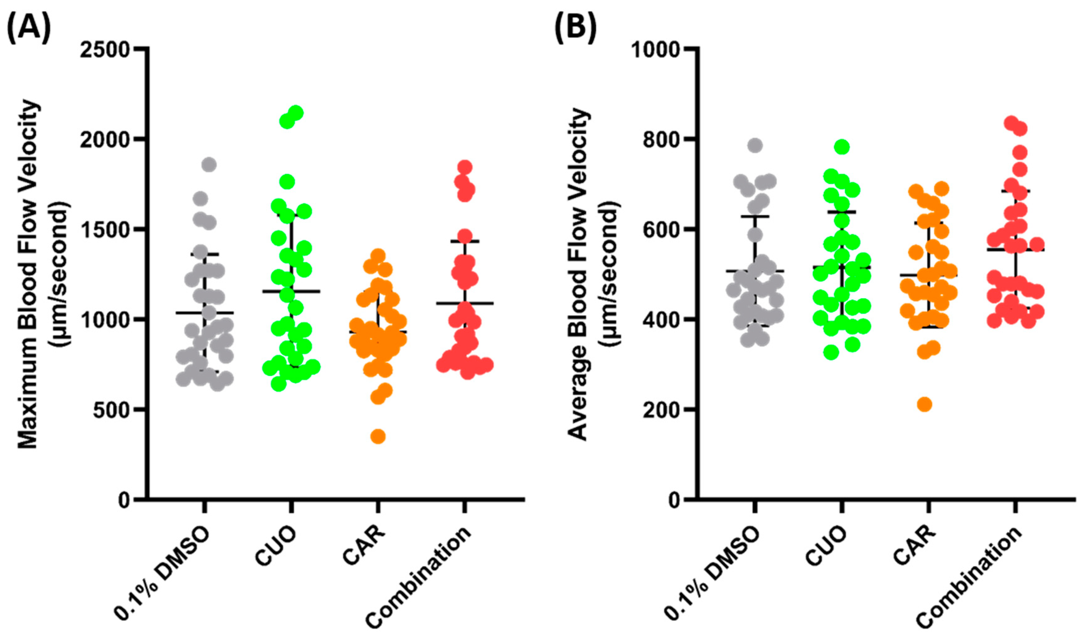 Biology 14 00051 g006