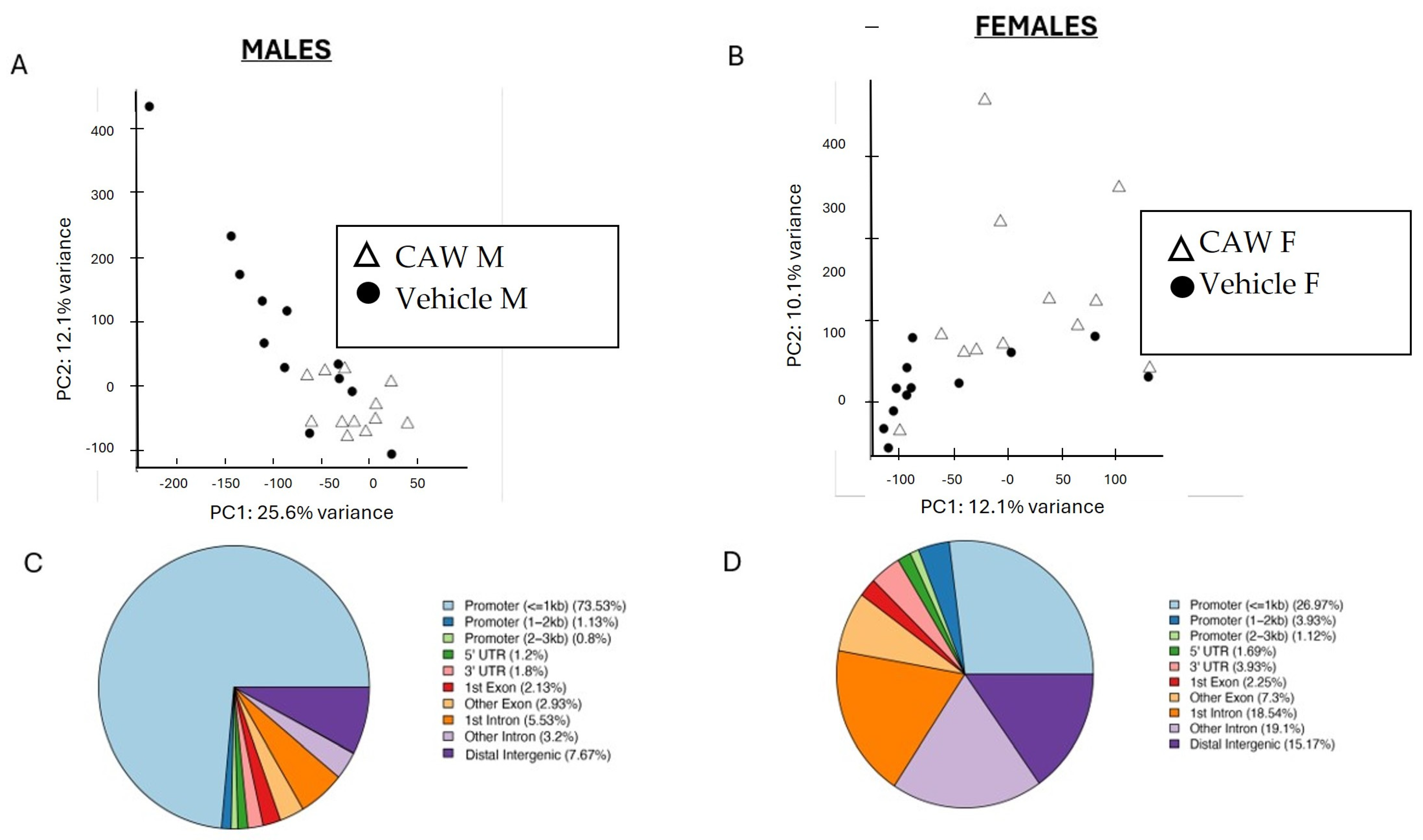Biology 14 00052 g001