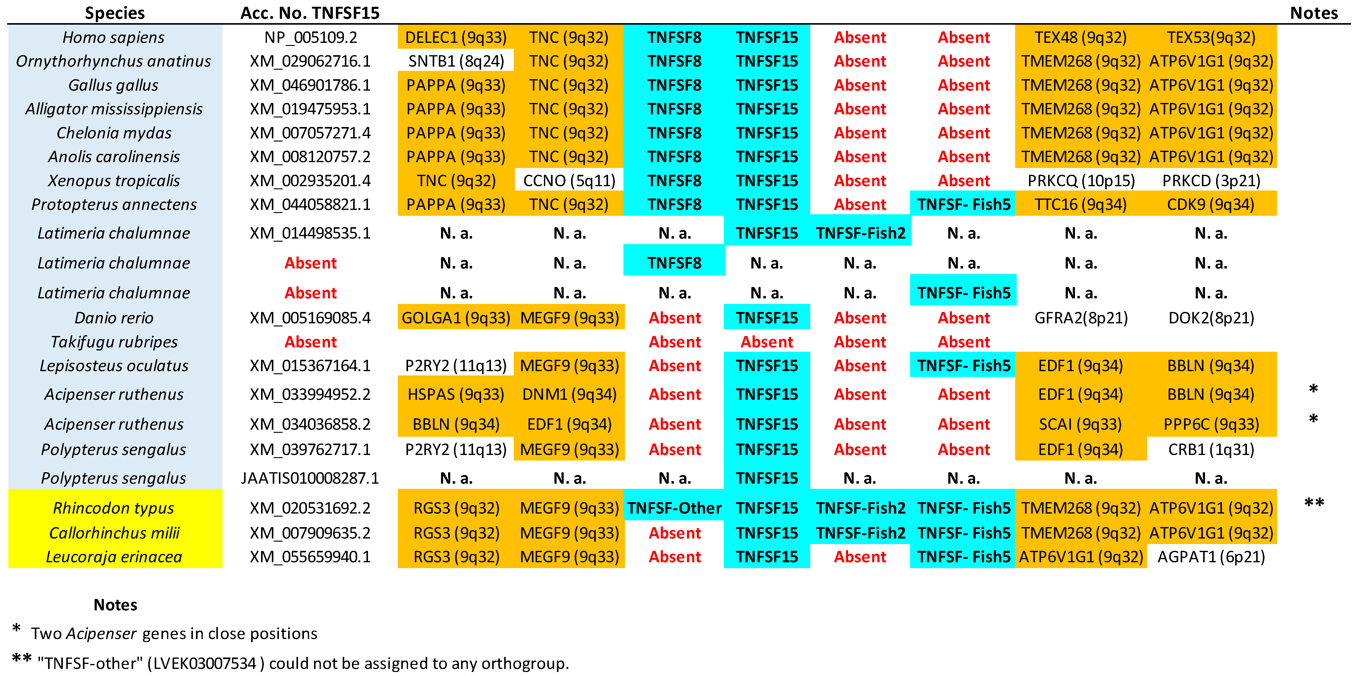 Biology 14 00054 g007