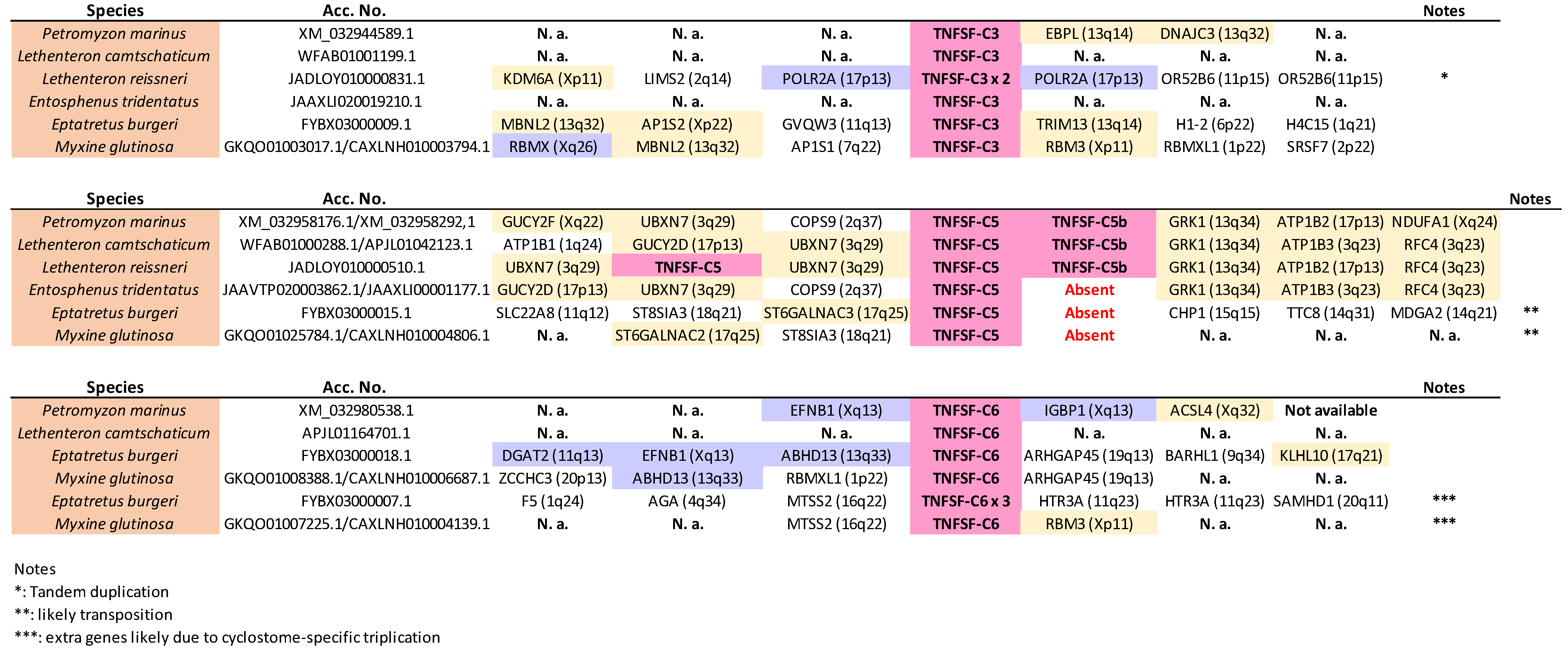 Biology 14 00054 g013