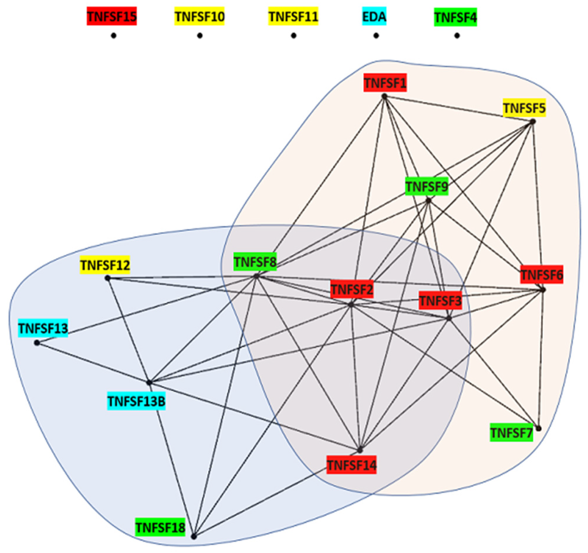 Biology 14 00054 g018
