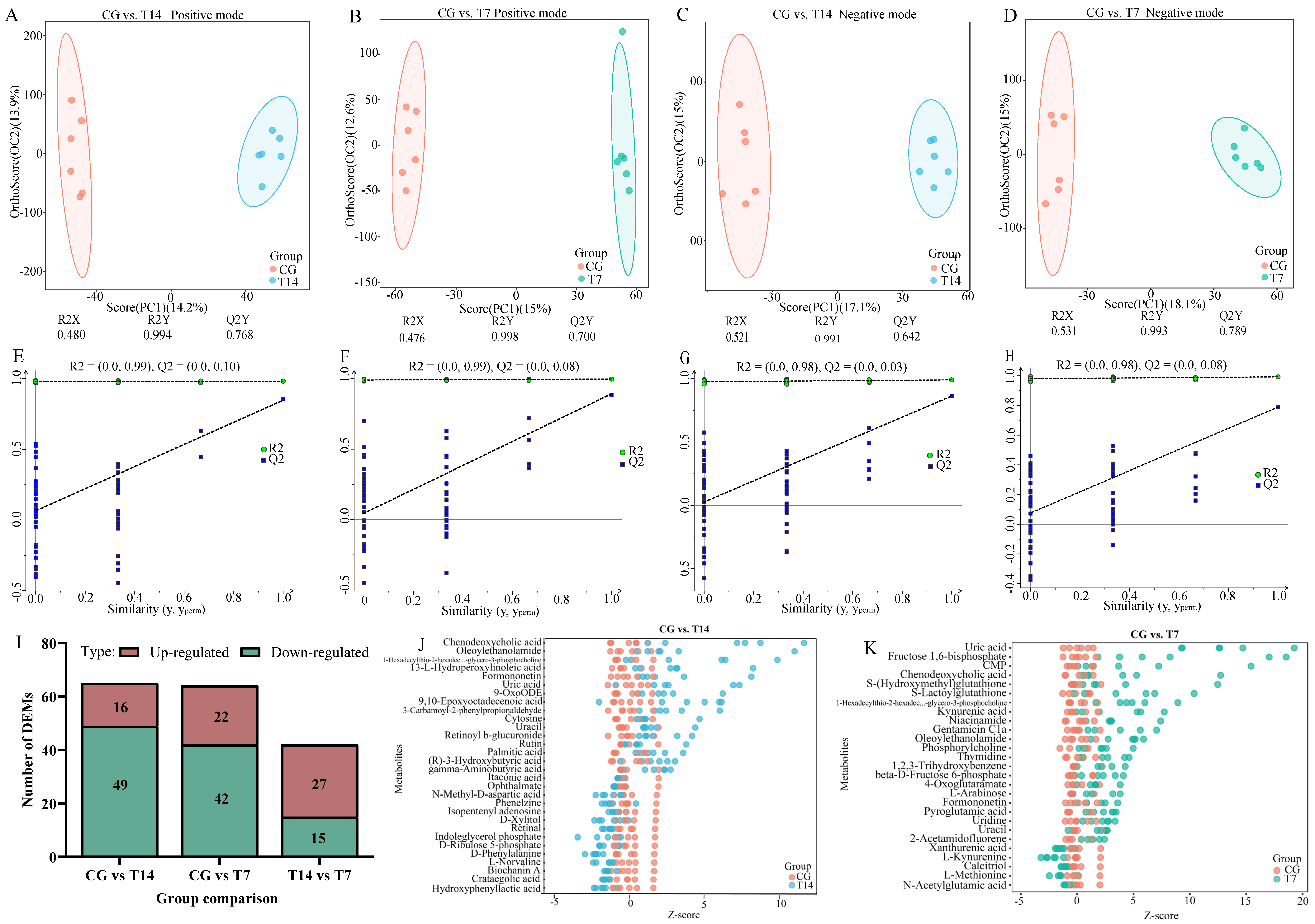 Biology 14 00055 g006