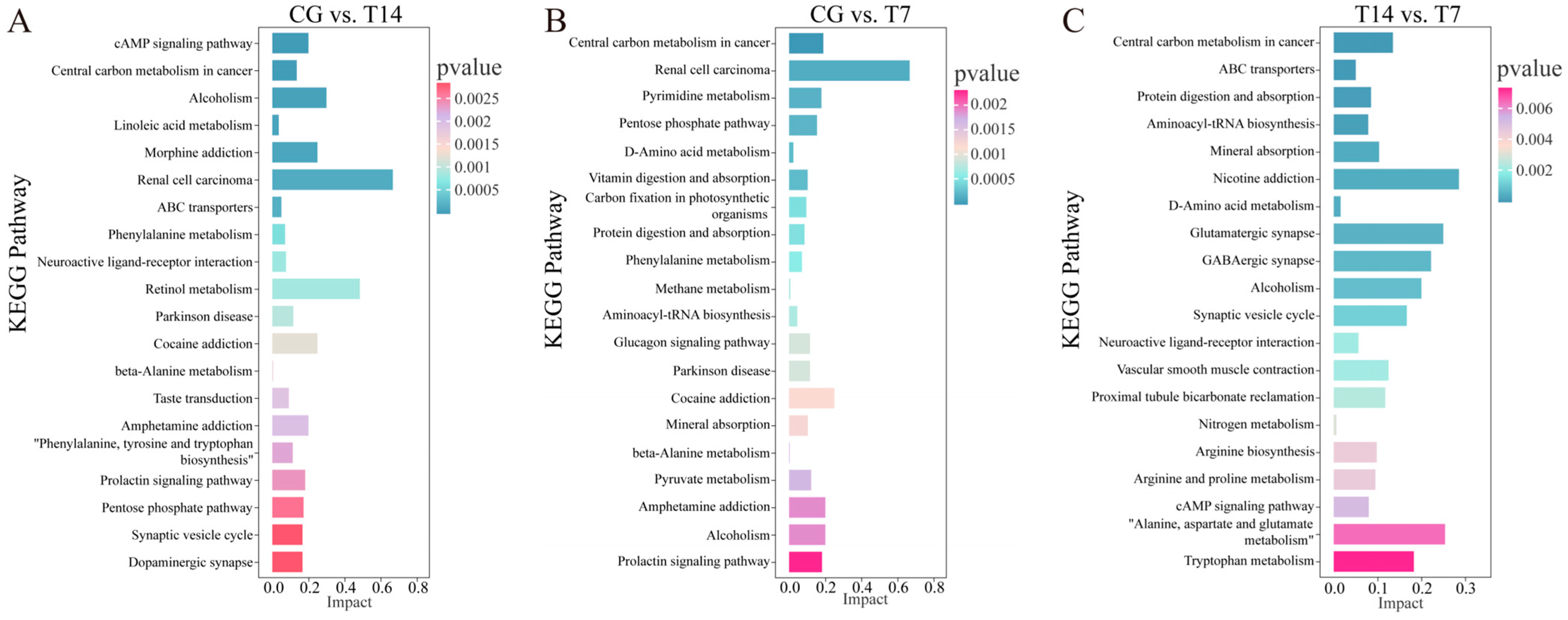 Biology 14 00055 g007
