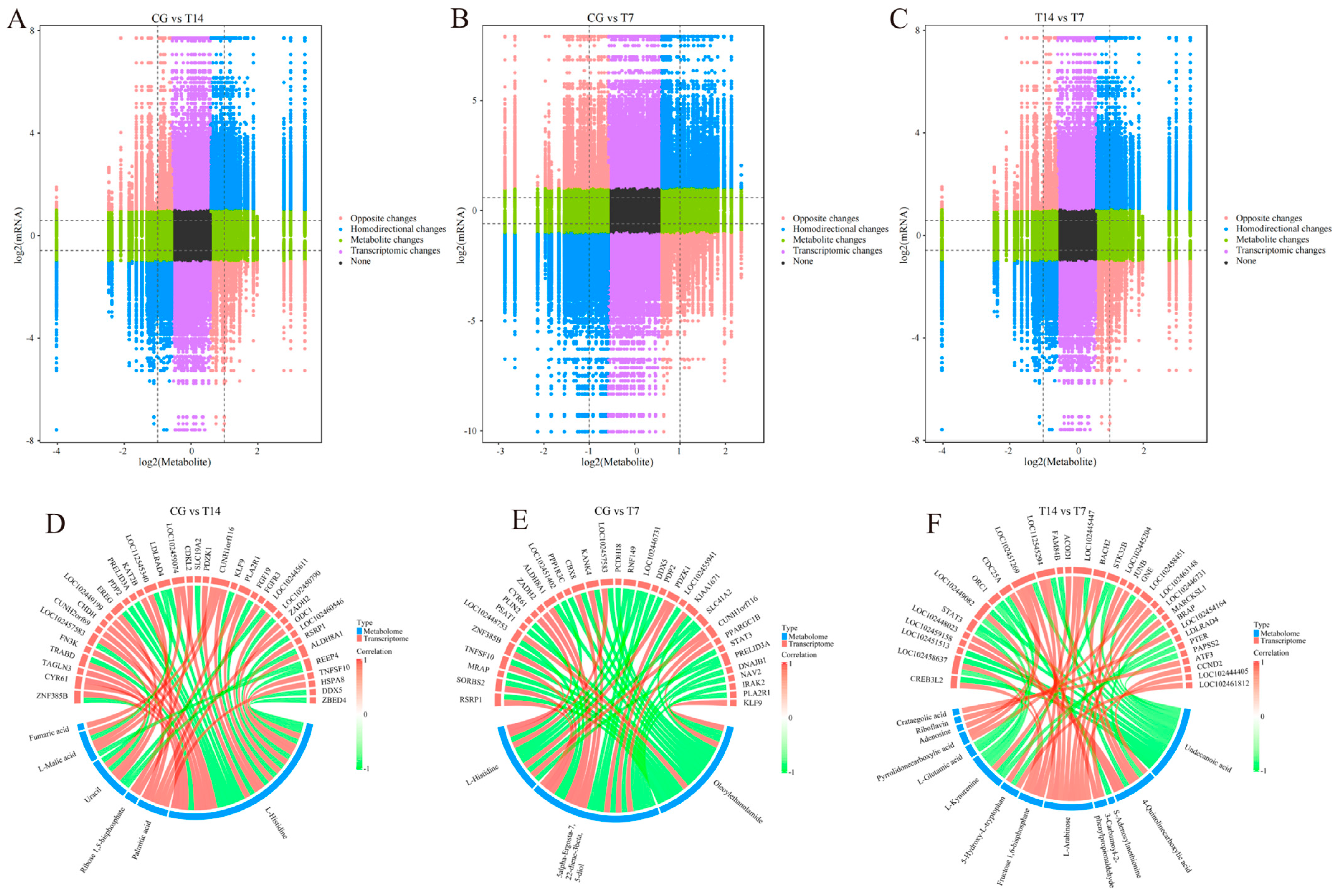 Biology 14 00055 g008