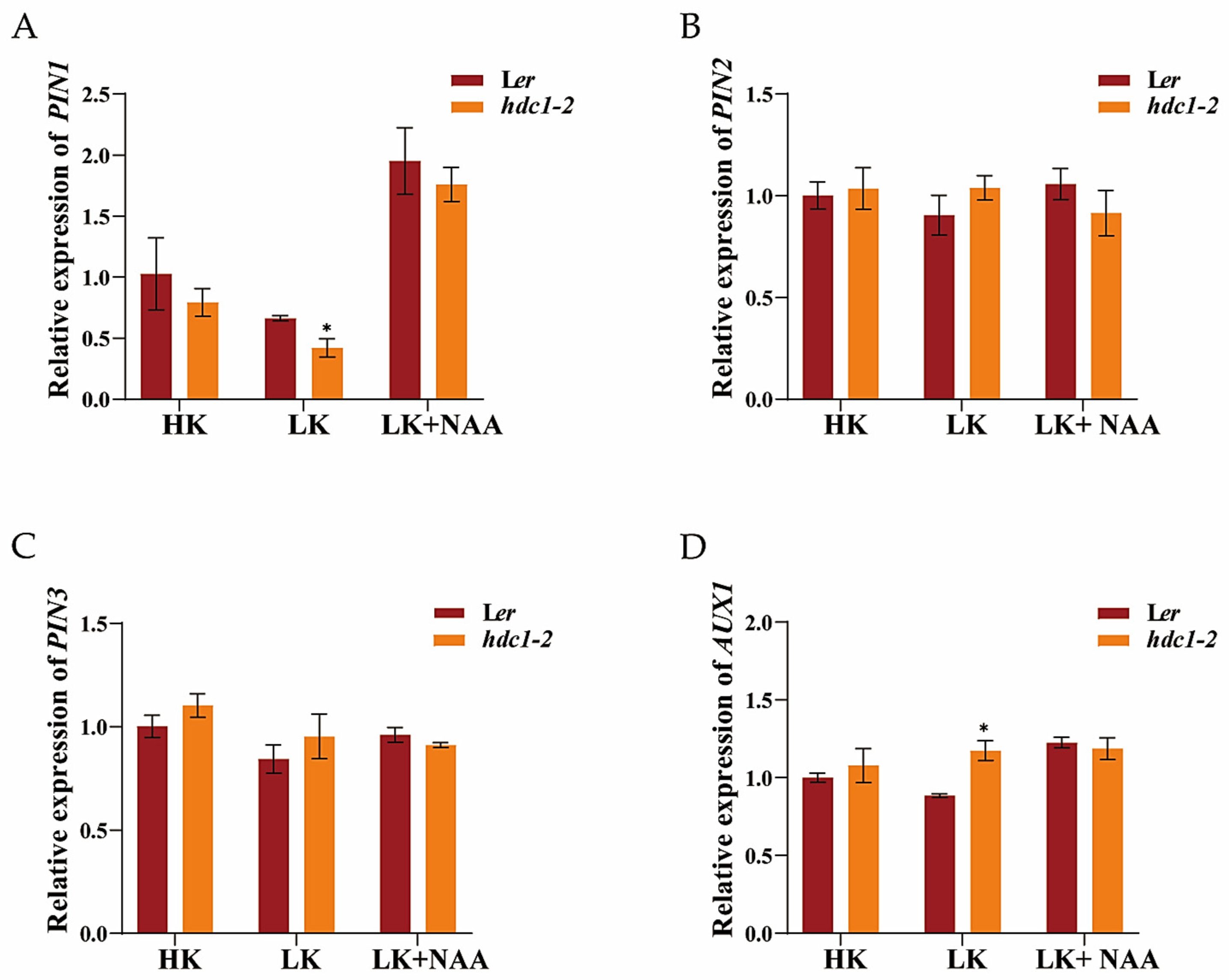 Biology 14 00057 g008 Biology 14 00057 g008