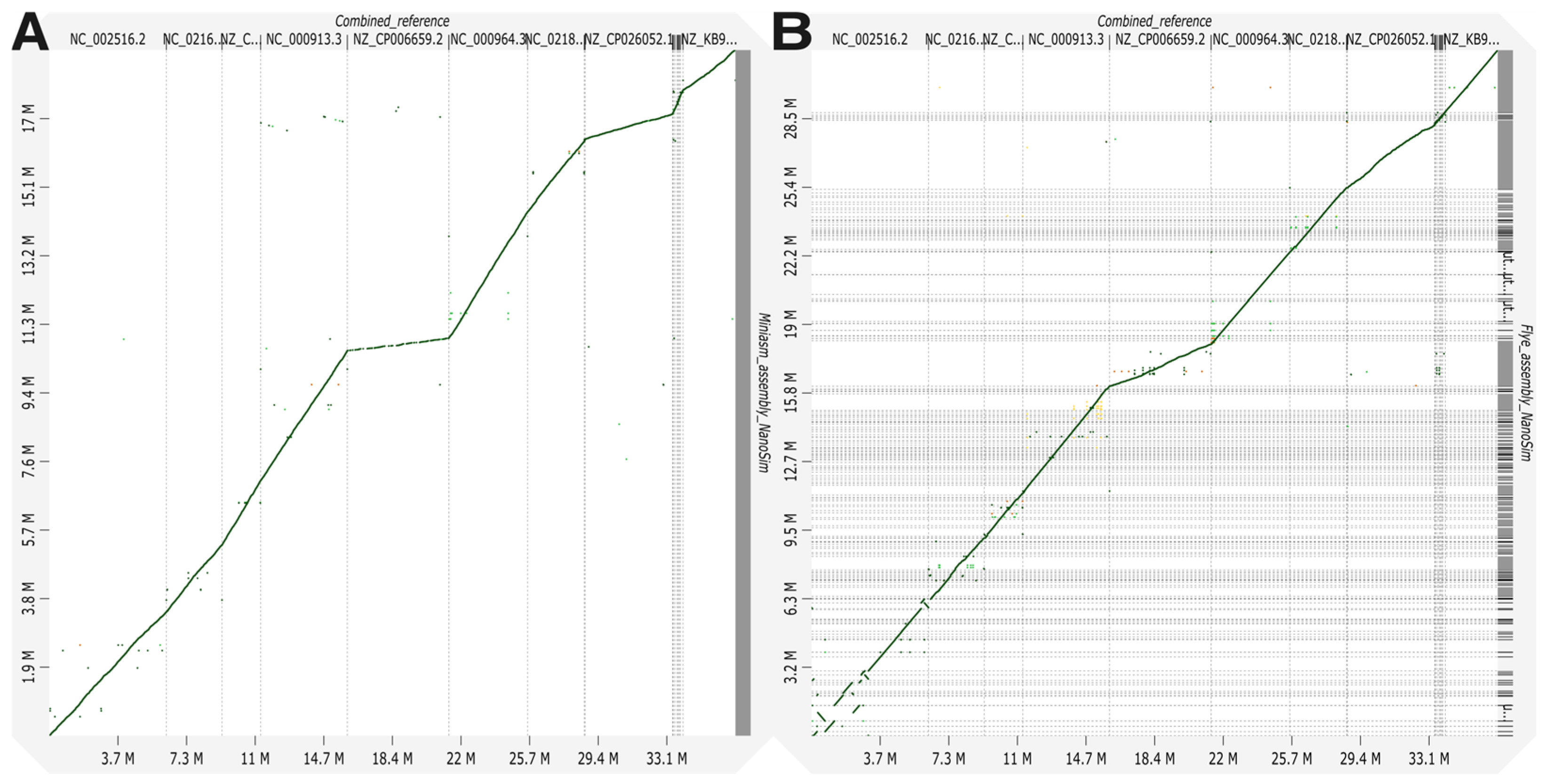 Biology 14 00069 g003