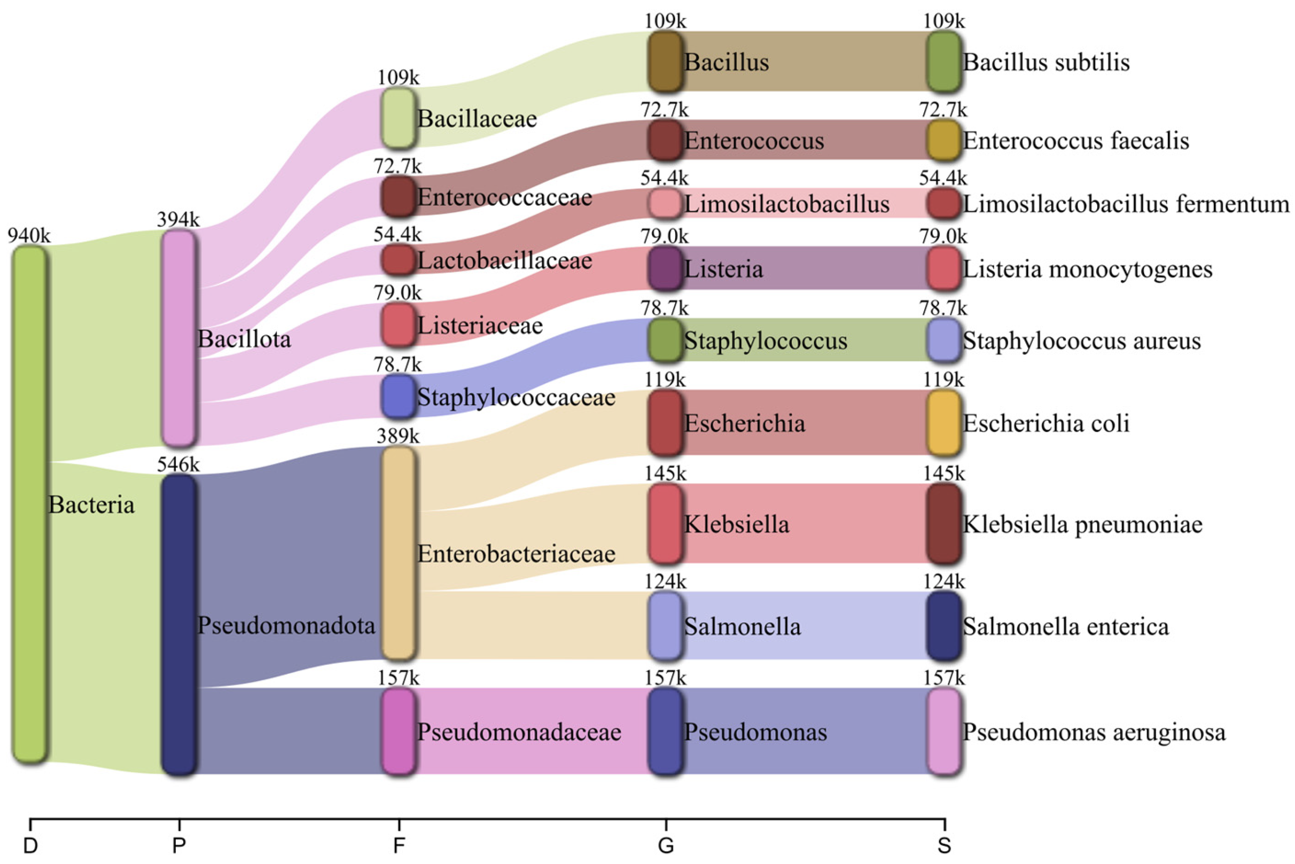 Biology 14 00069 g004