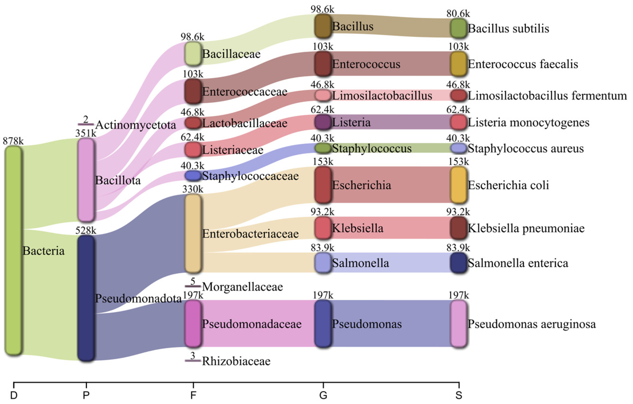 Biology 14 00069 g005