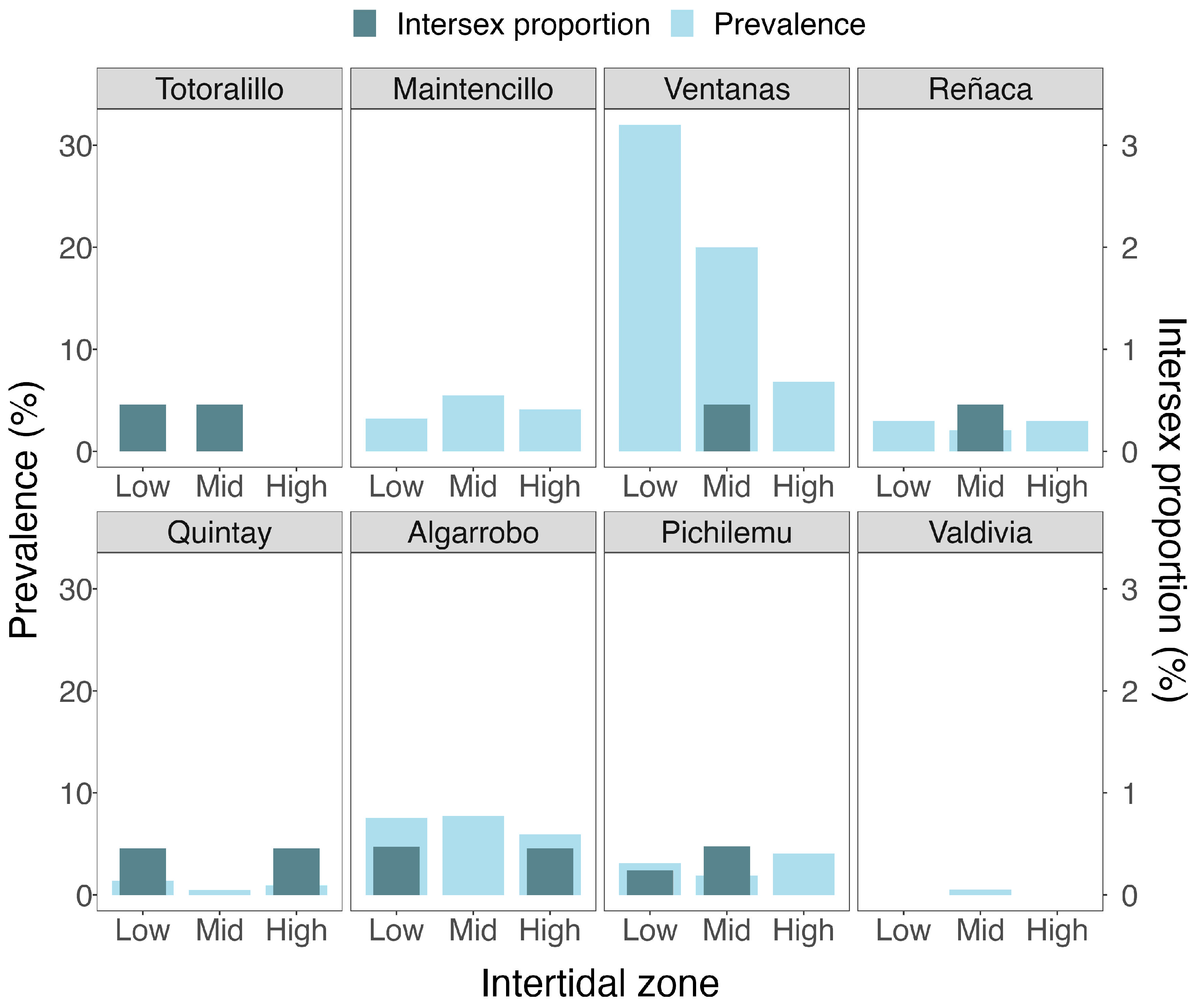 Biology 14 00070 g003 Biology 14 00070 g003
