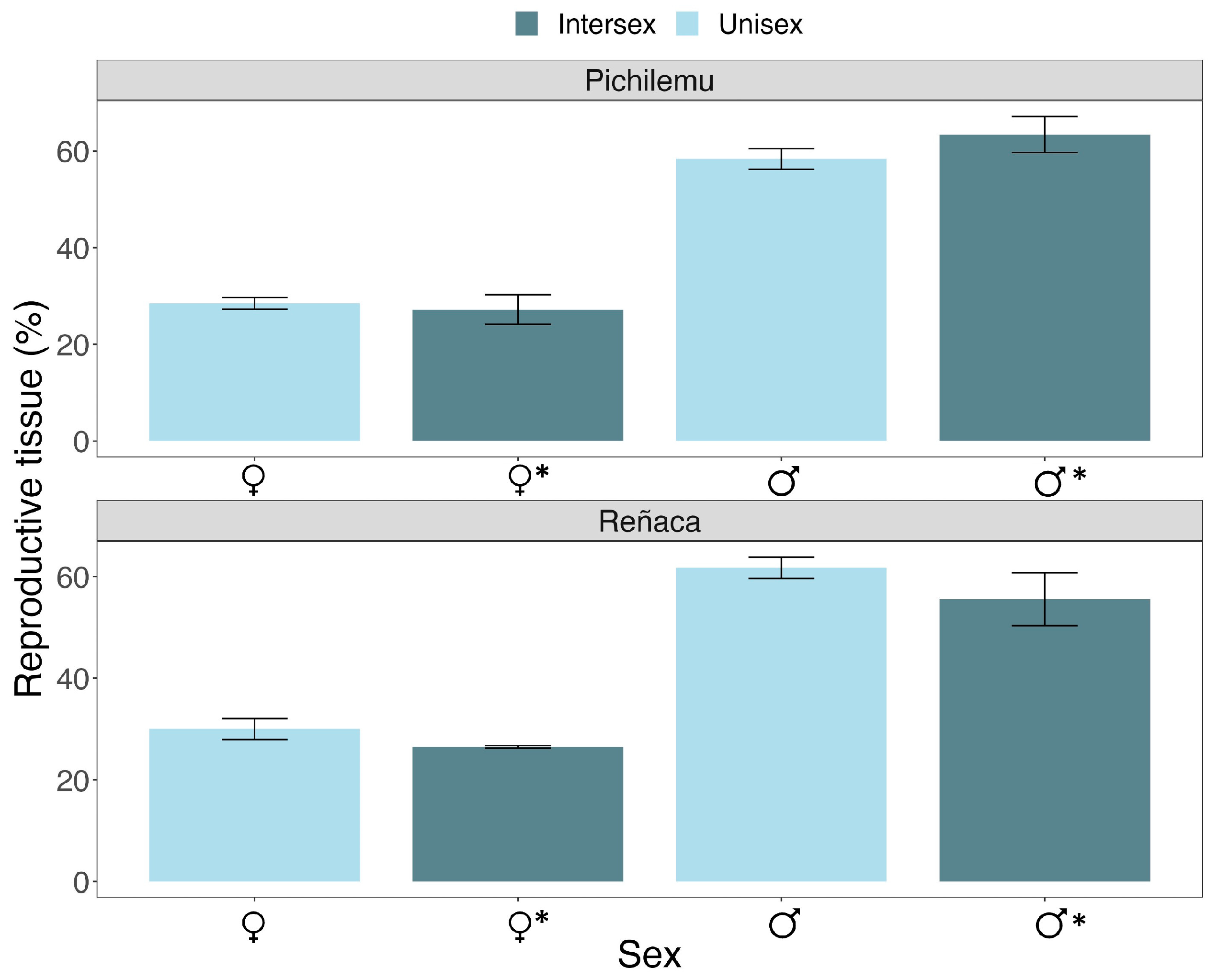 Biology 14 00070 g004 Biology 14 00070 g004