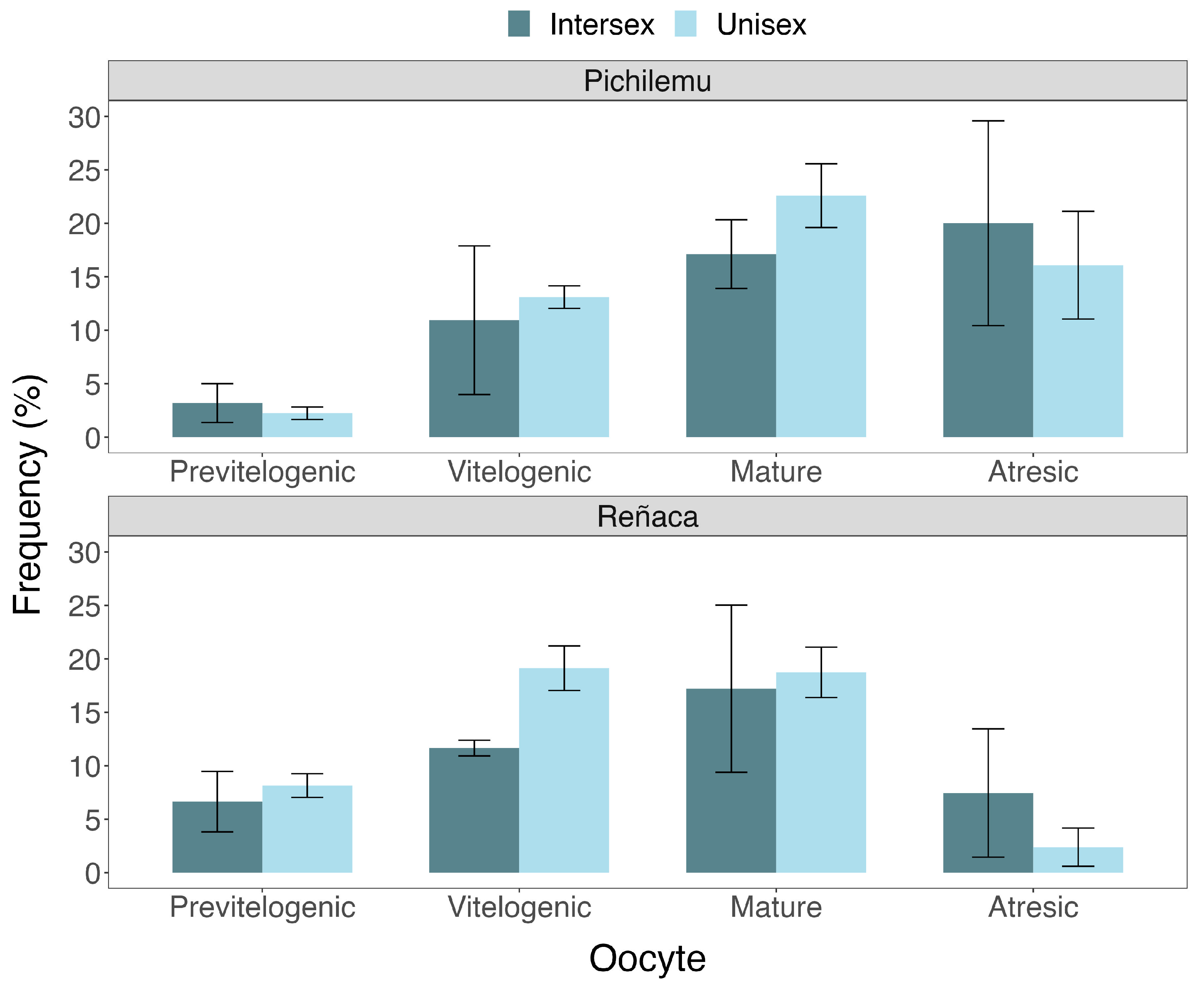 Biology 14 00070 g005 Biology 14 00070 g005