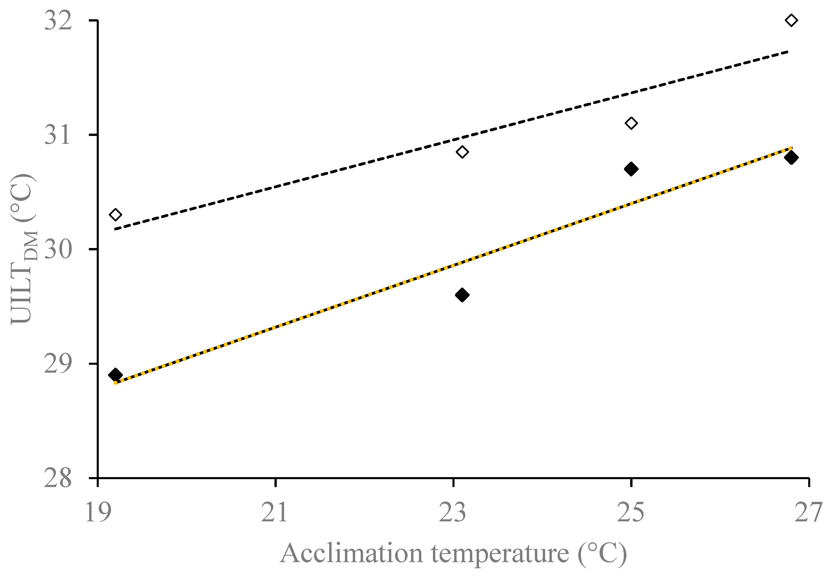 Biology 14 00074 g002