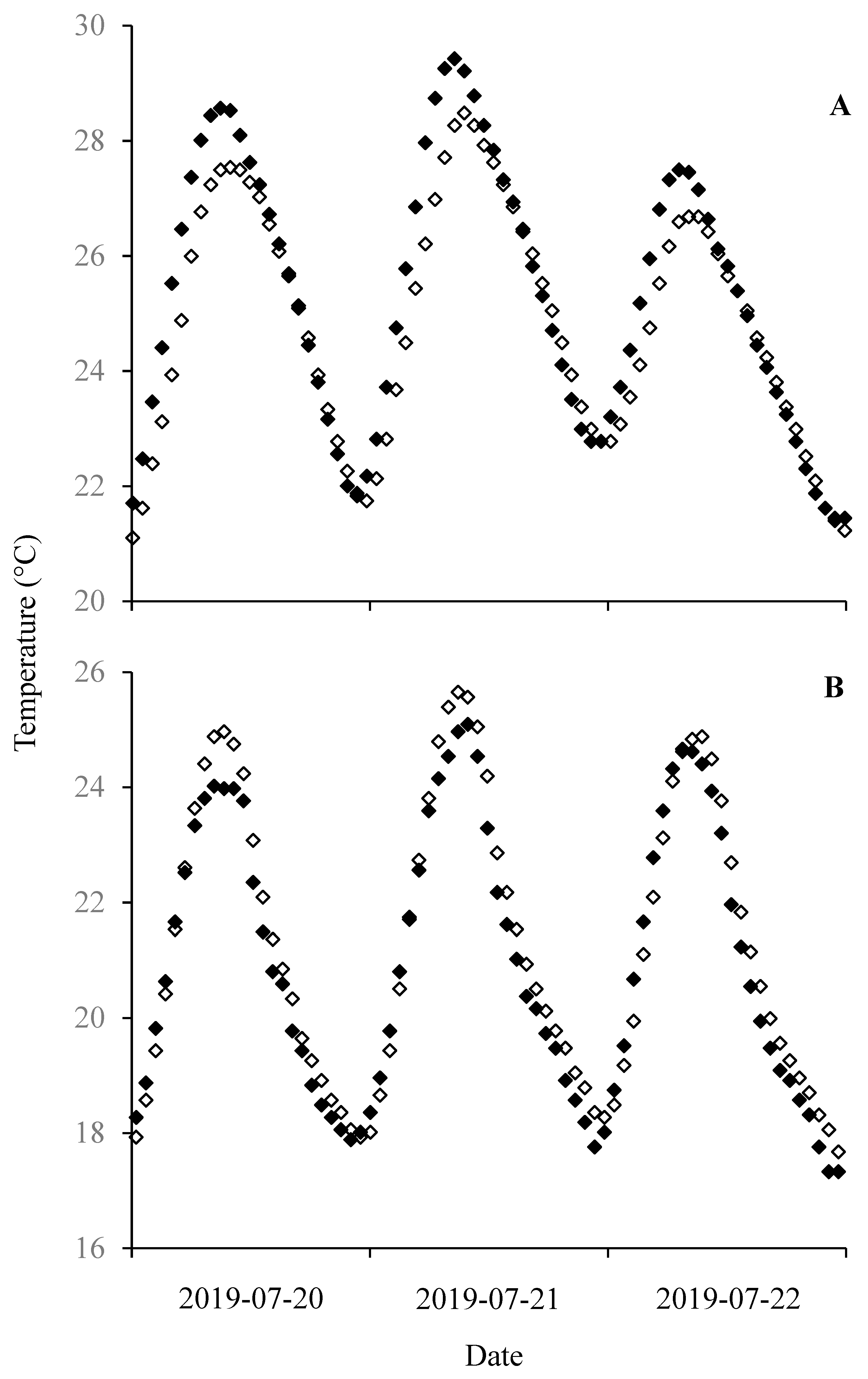 Biology 14 00074 g004