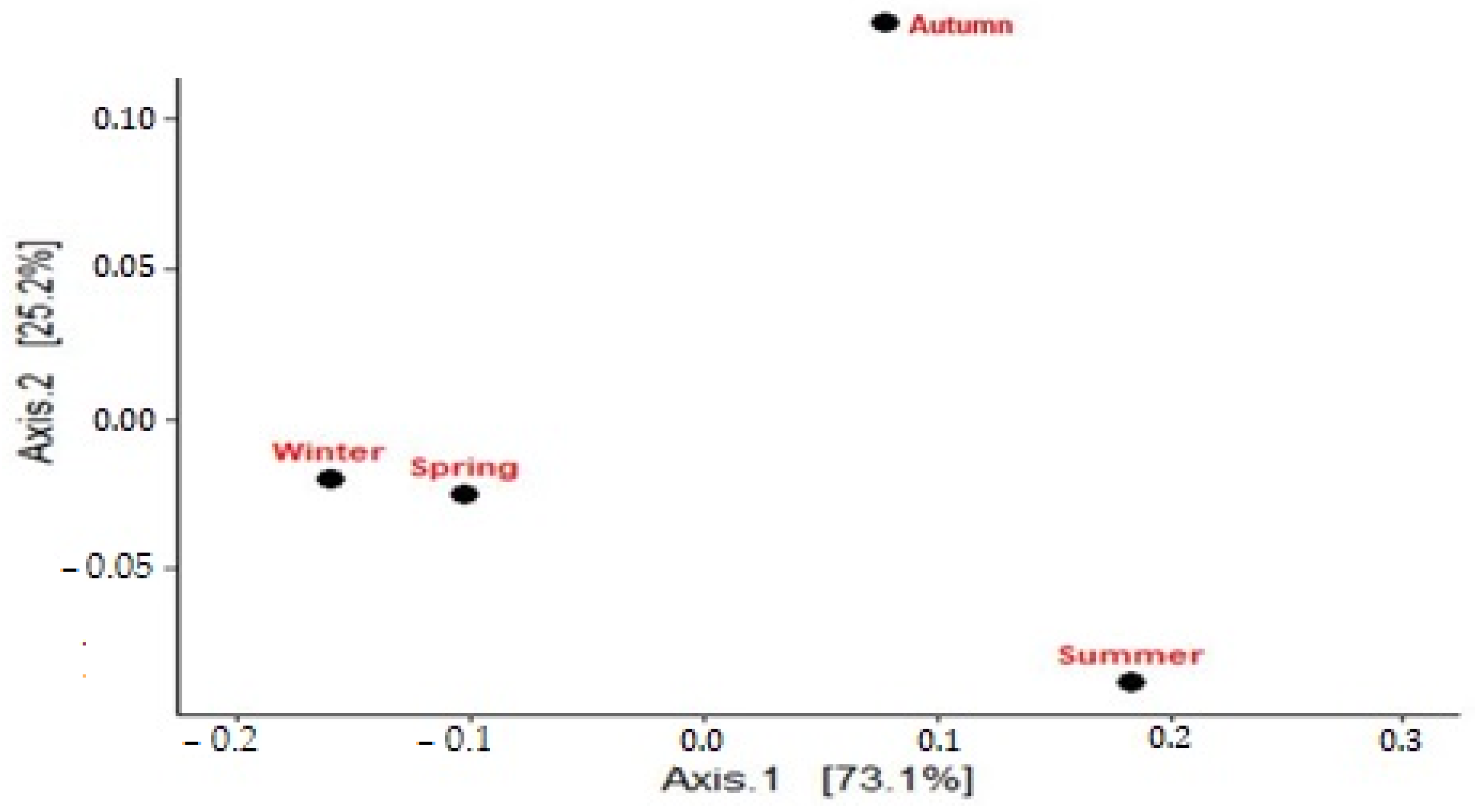 Biology 14 00075 g004