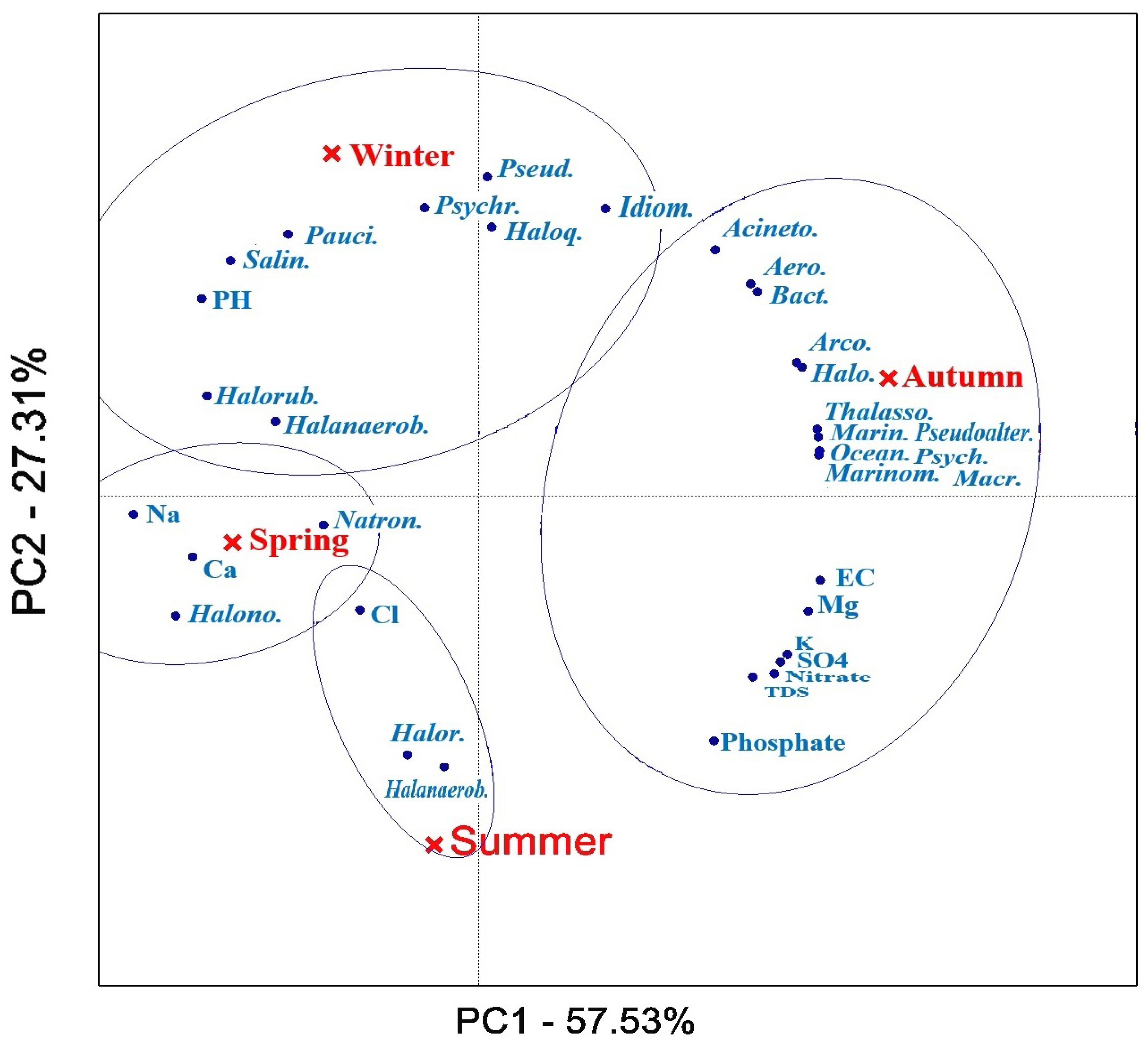 Biology 14 00075 g005