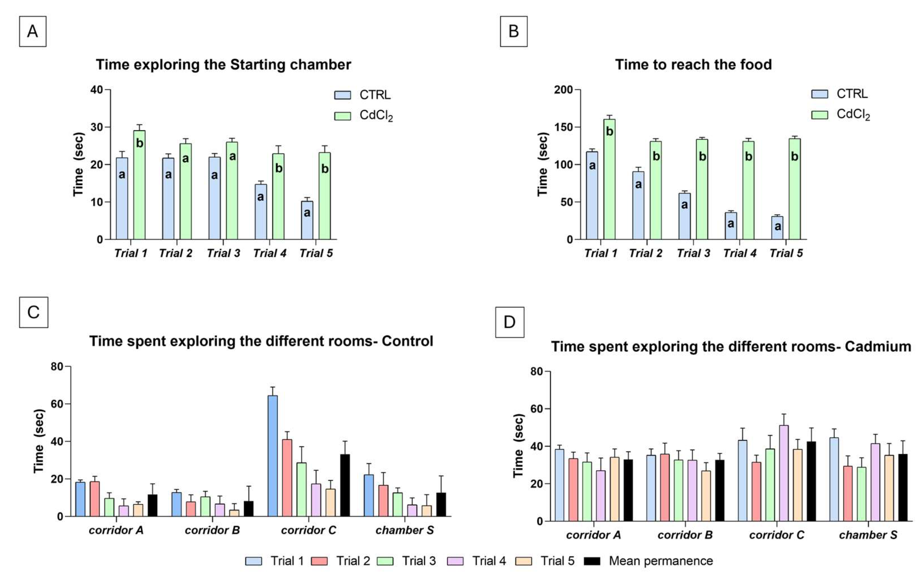 Biology 14 00077 g002