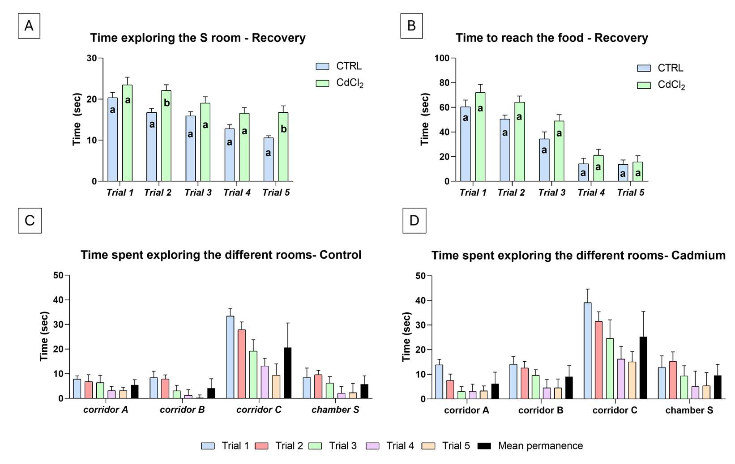 Biology 14 00077 g003